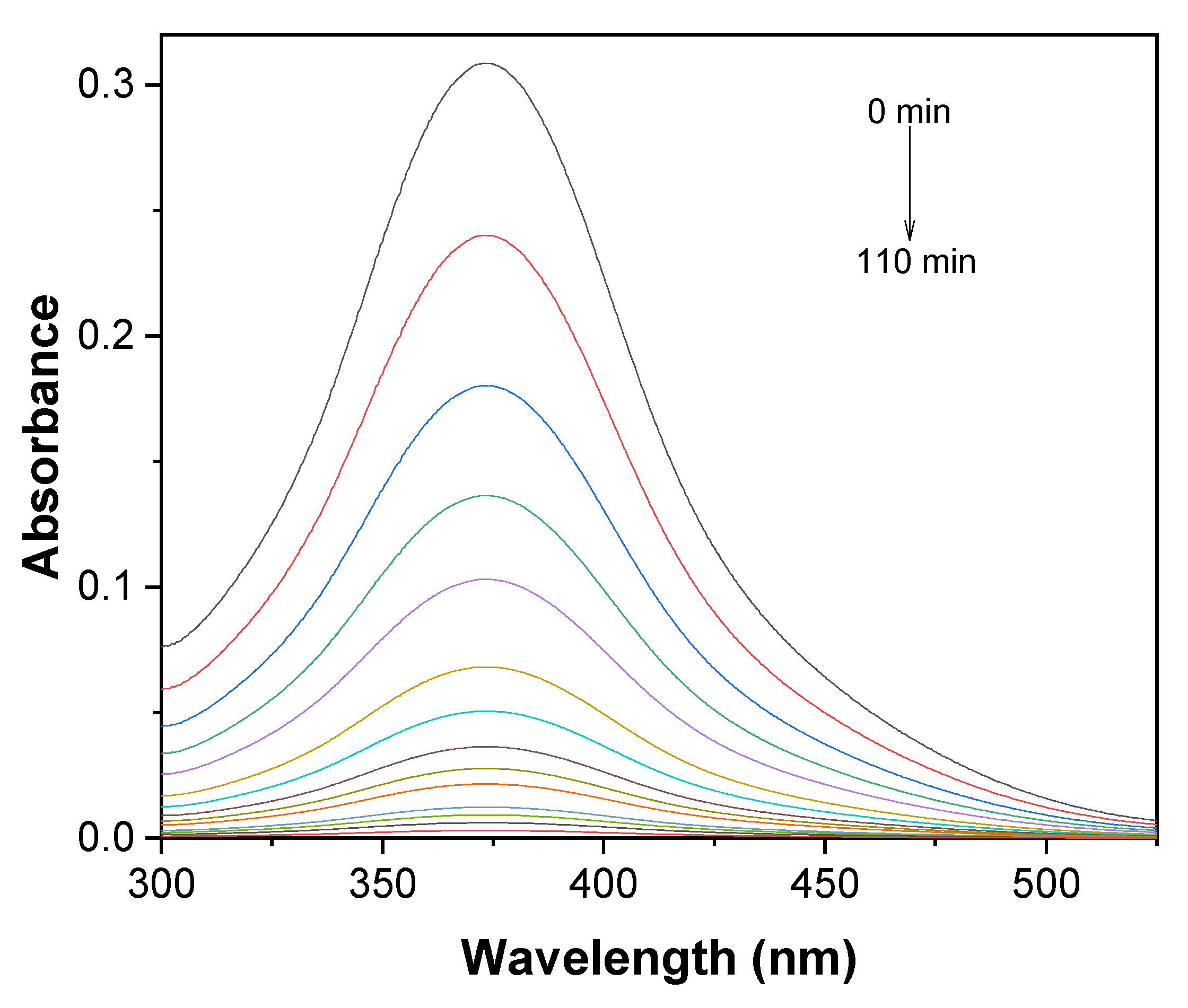 Catalysts 13 00476 g013 Catalysts 13 00476 g013