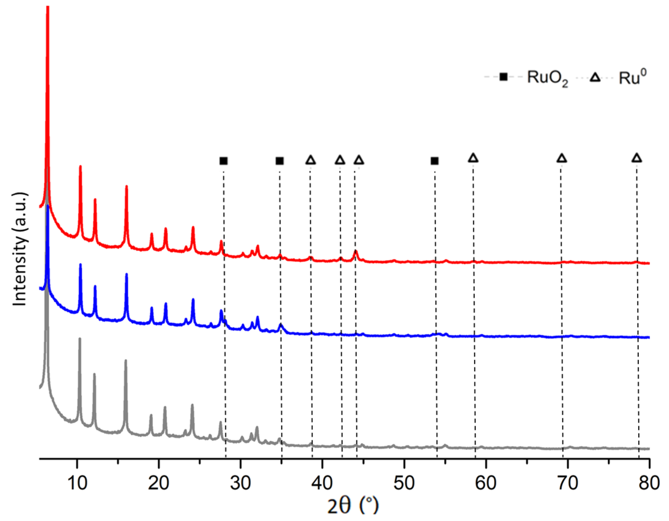 Catalysts 13 00481 g001