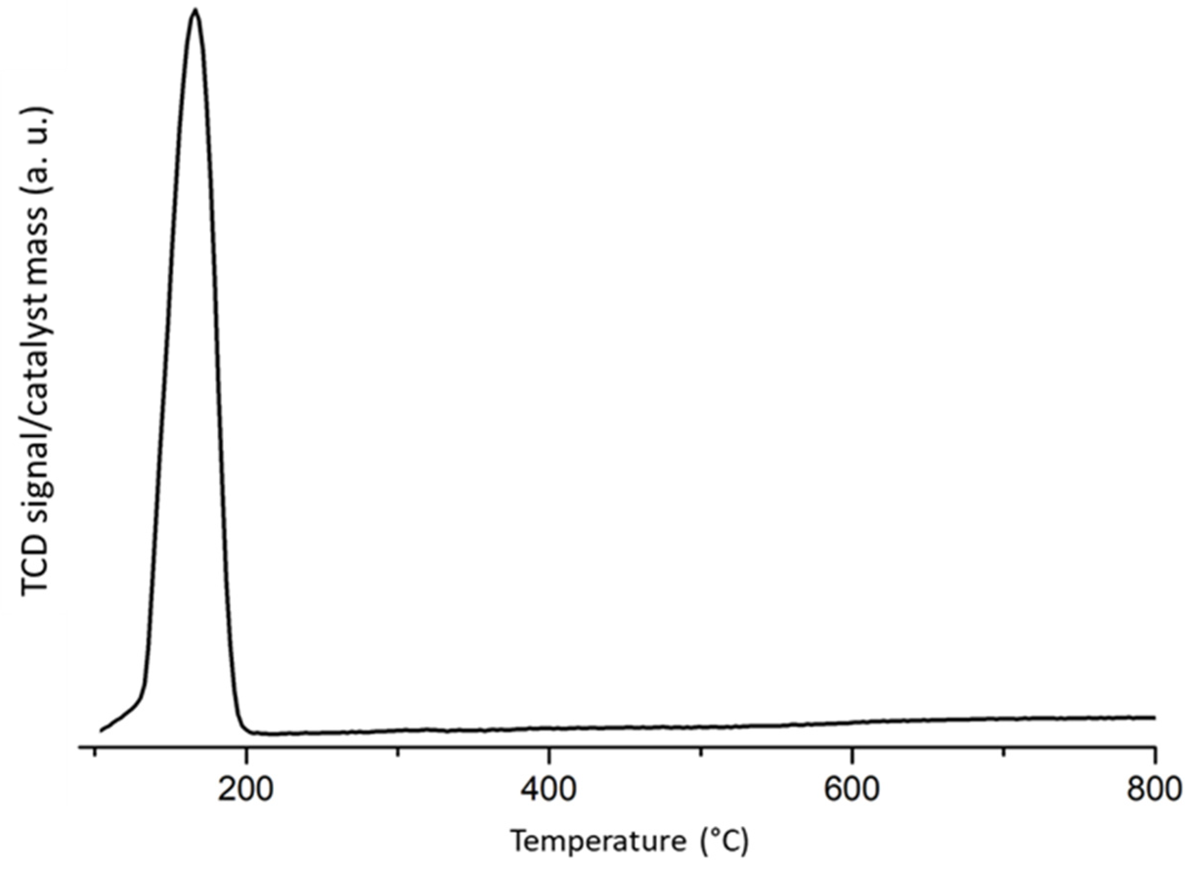Catalysts 13 00481 g002