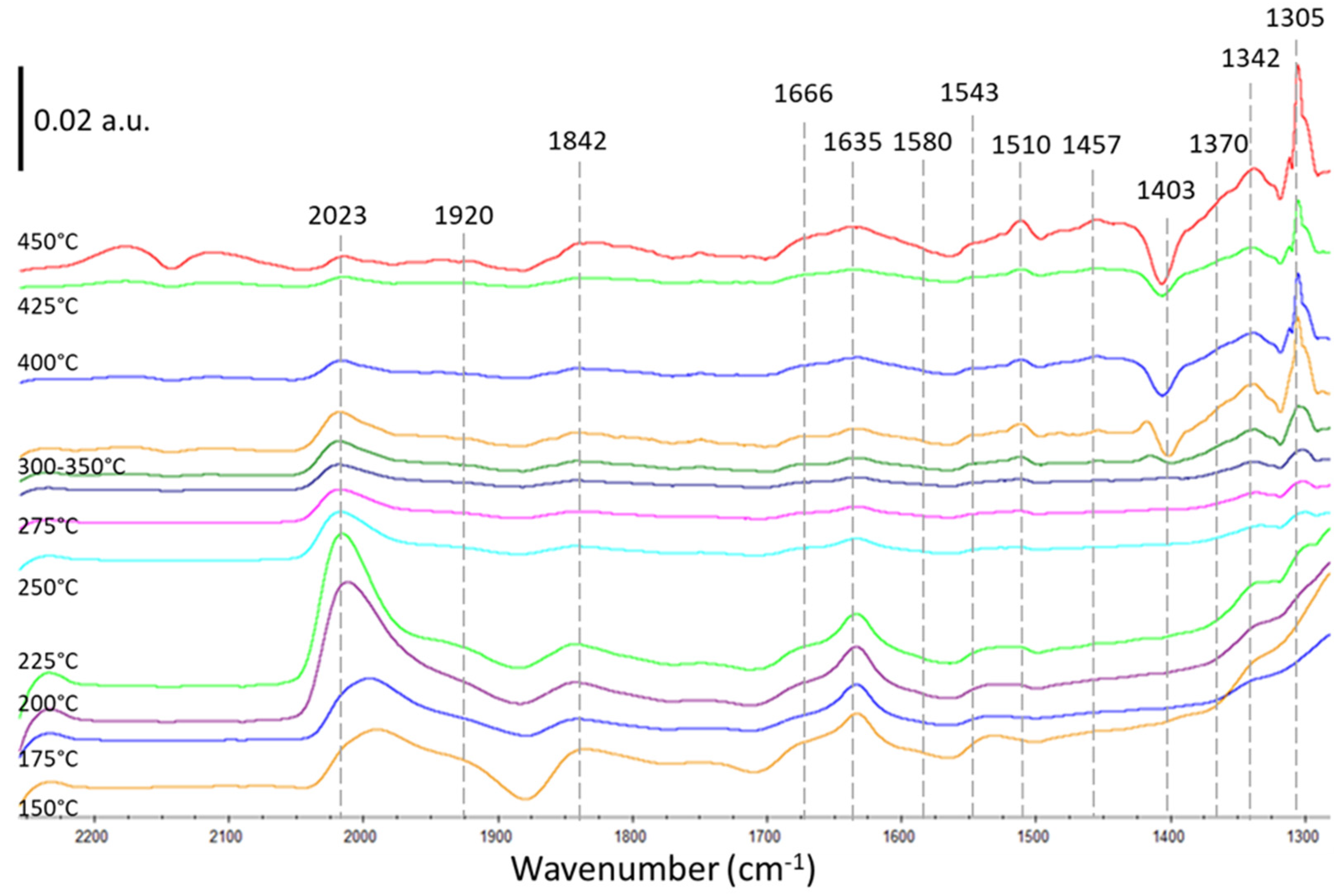 Catalysts 13 00481 g004