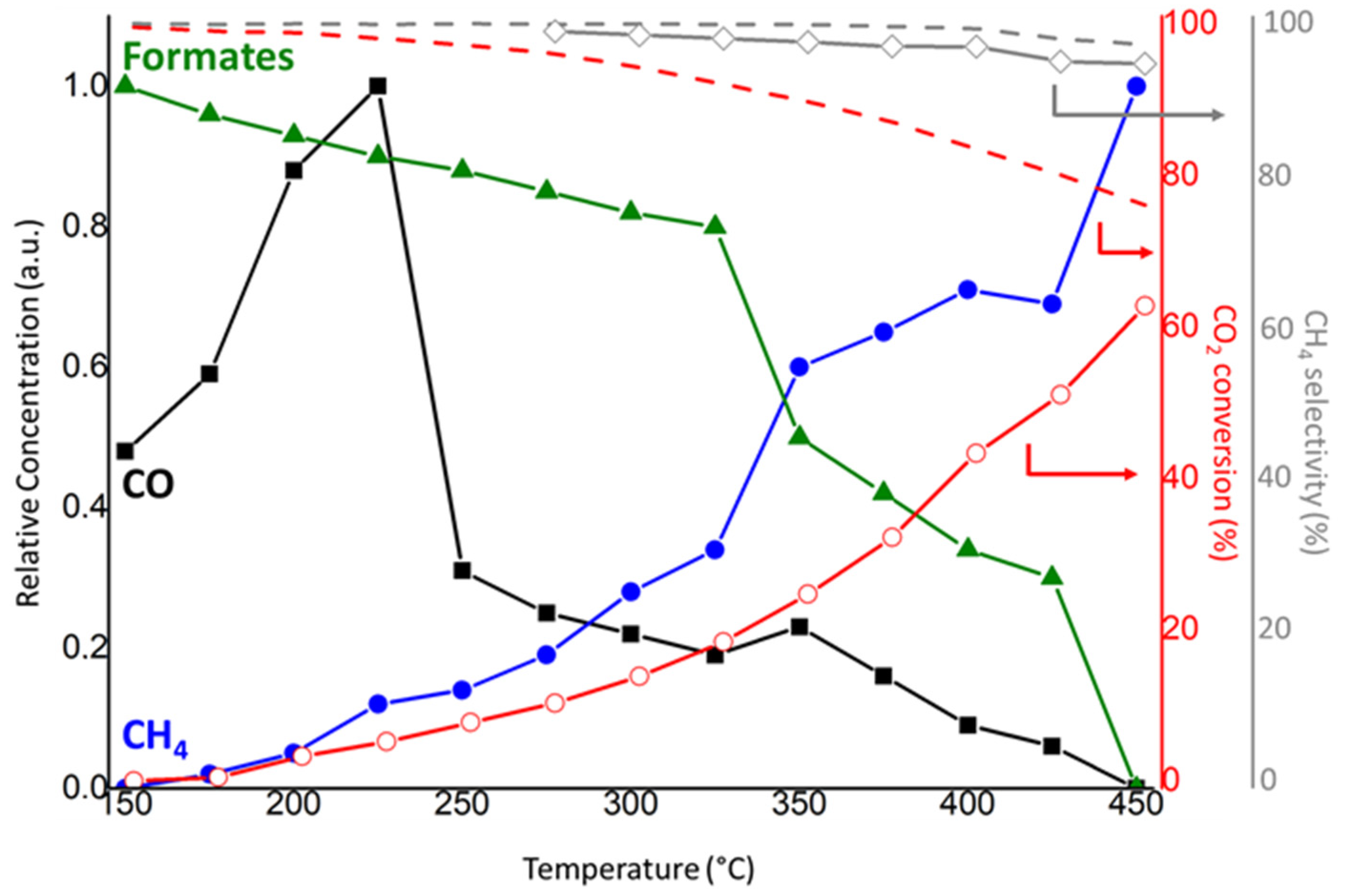 Catalysts 13 00481 g005