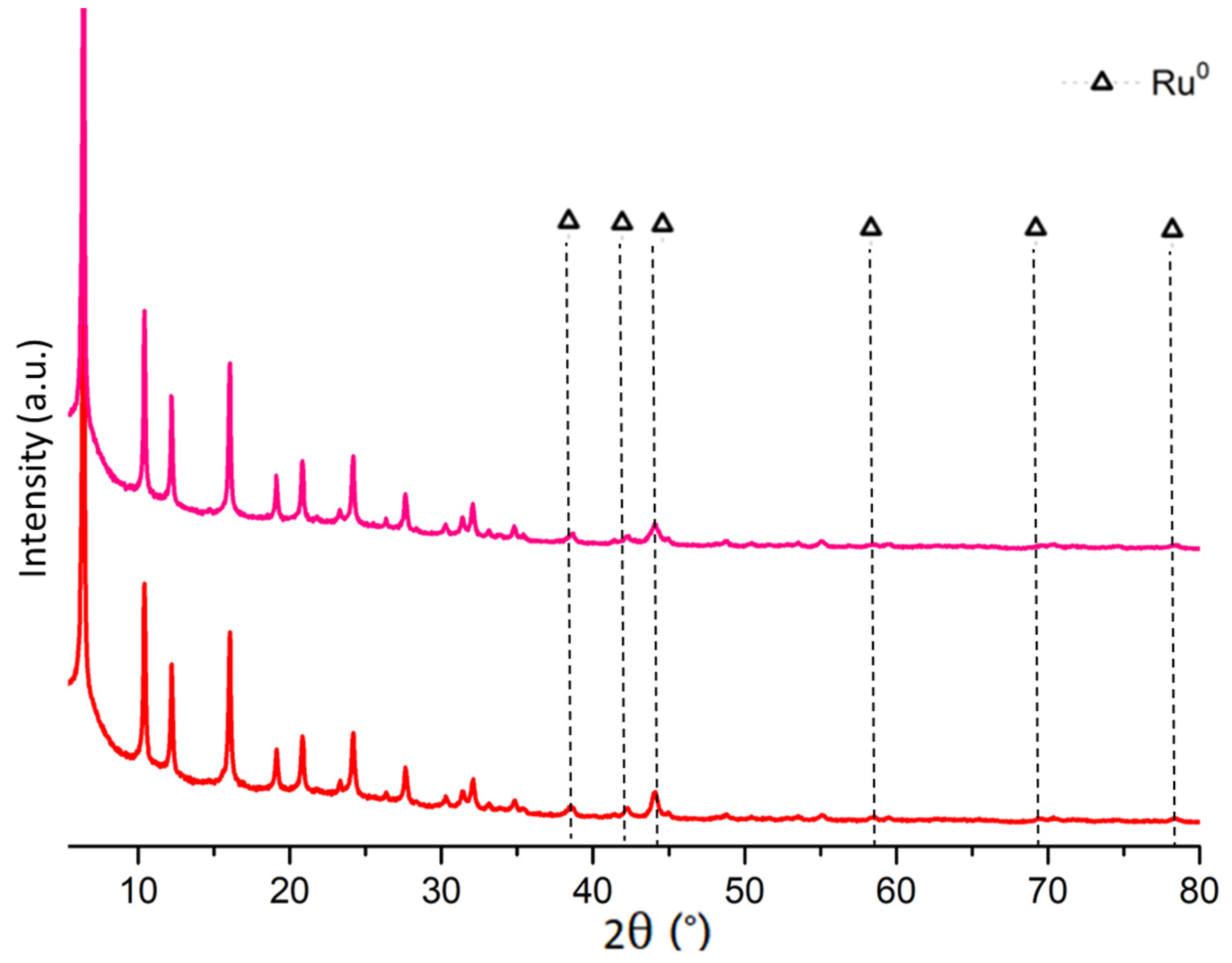 Catalysts 13 00481 g010