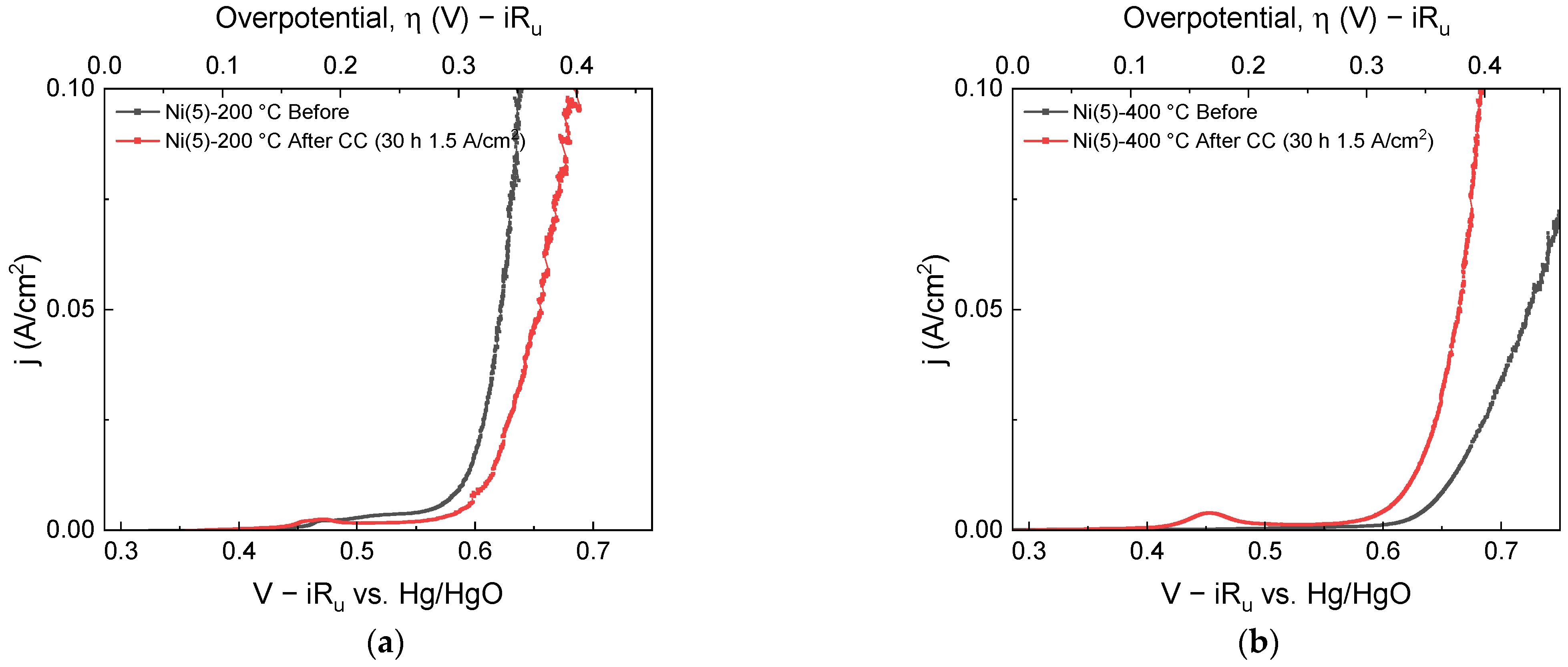 Catalysts 13 00496 g001 Catalysts 13 00496 g001