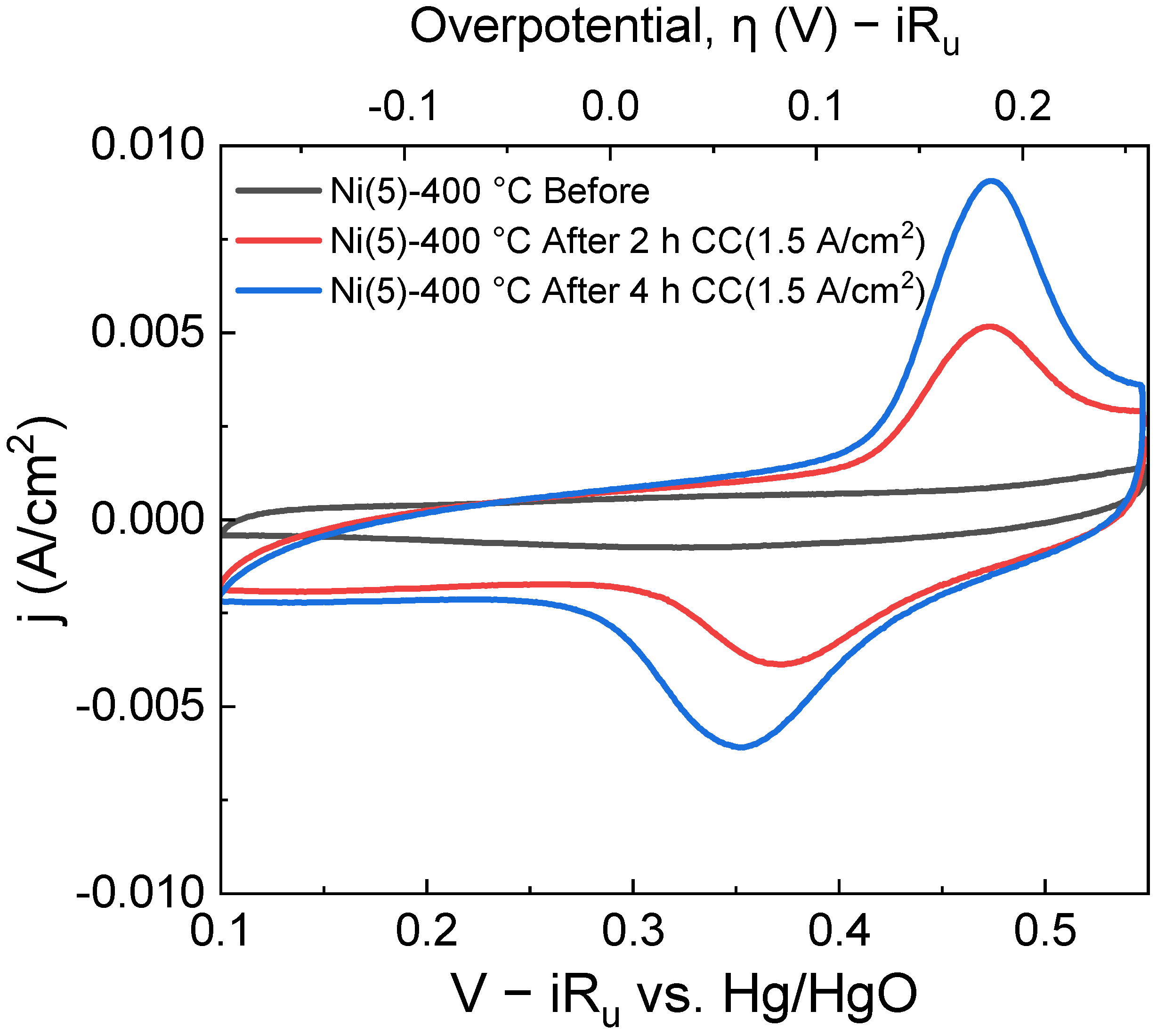 Catalysts 13 00496 g003 Catalysts 13 00496 g003