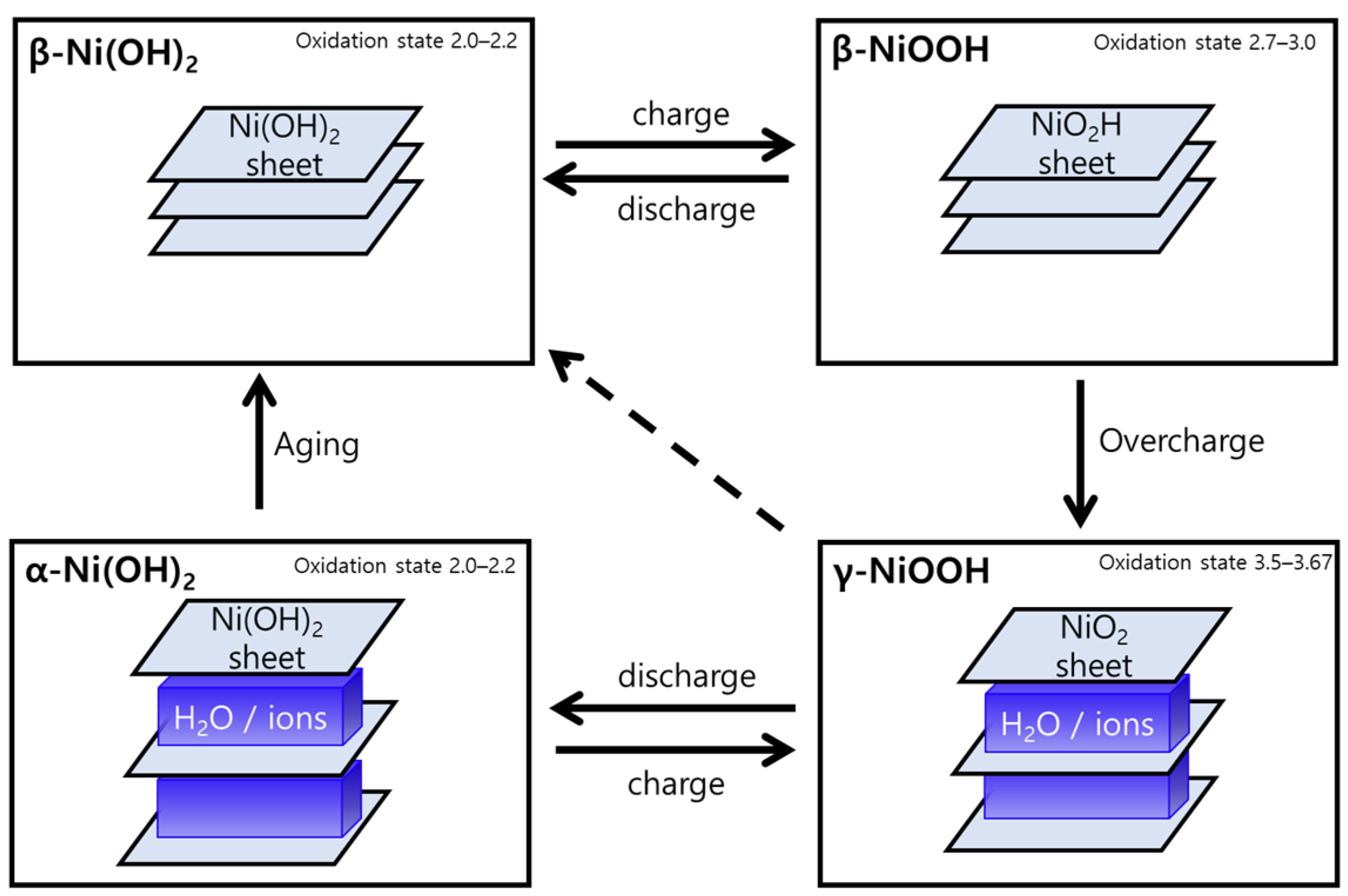 Catalysts 13 00496 g005 Catalysts 13 00496 g005
