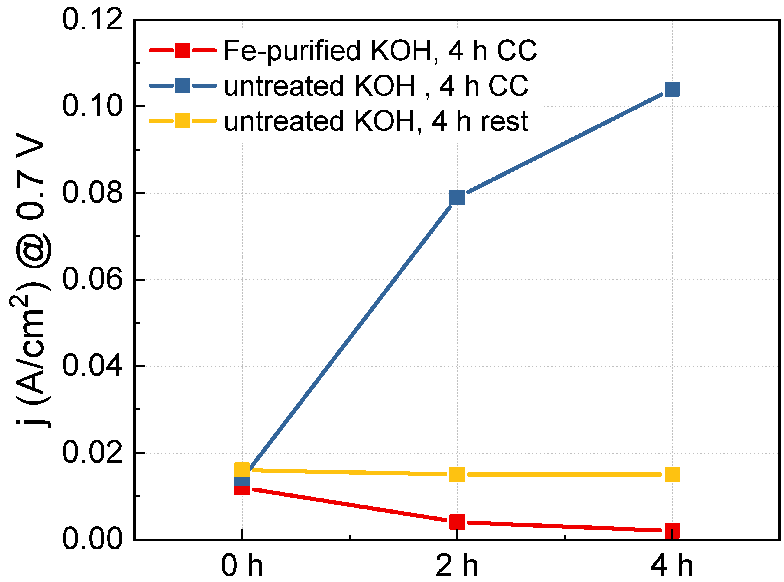 Catalysts 13 00496 g006 Catalysts 13 00496 g006