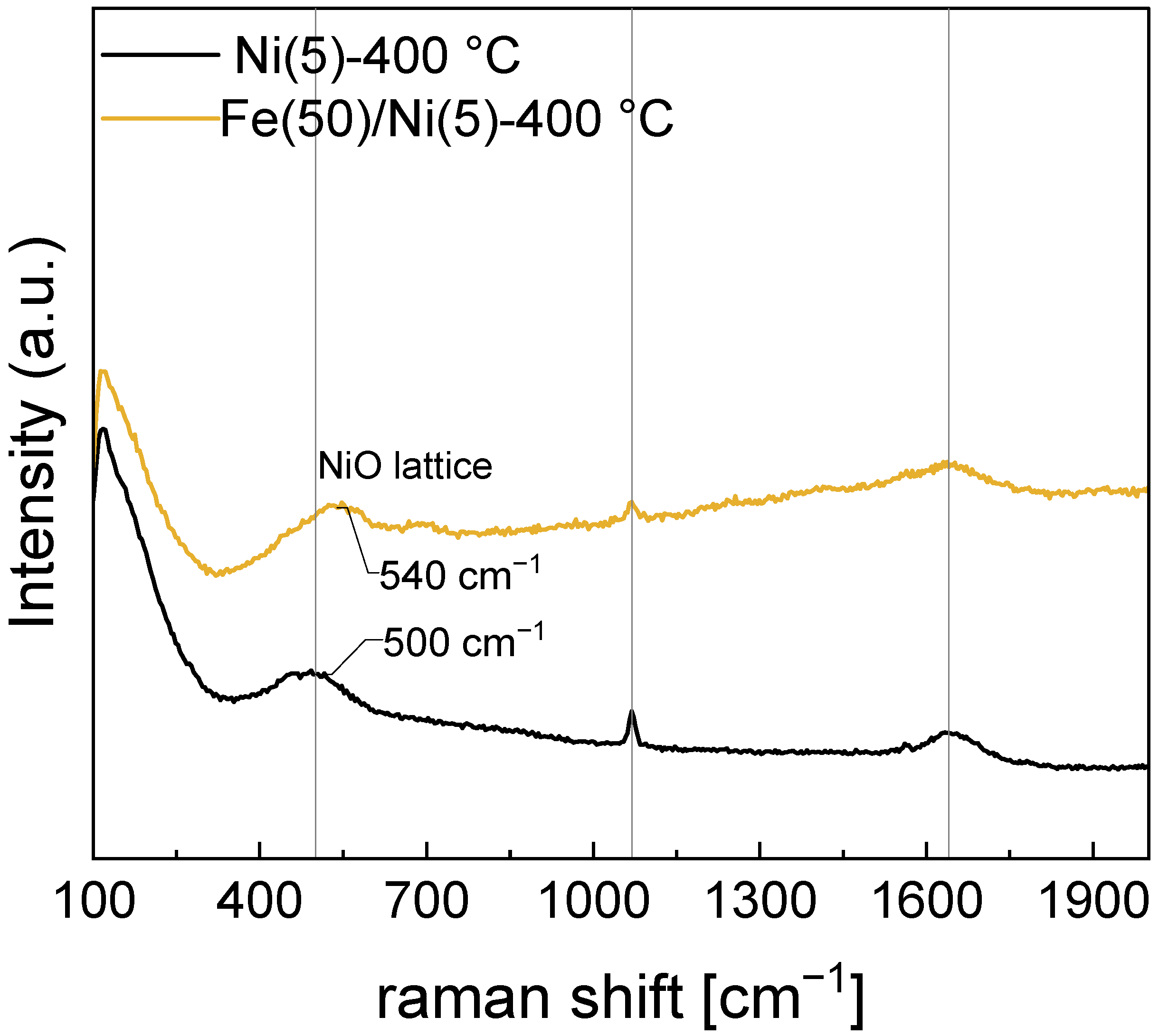 Catalysts 13 00496 g008 Catalysts 13 00496 g008