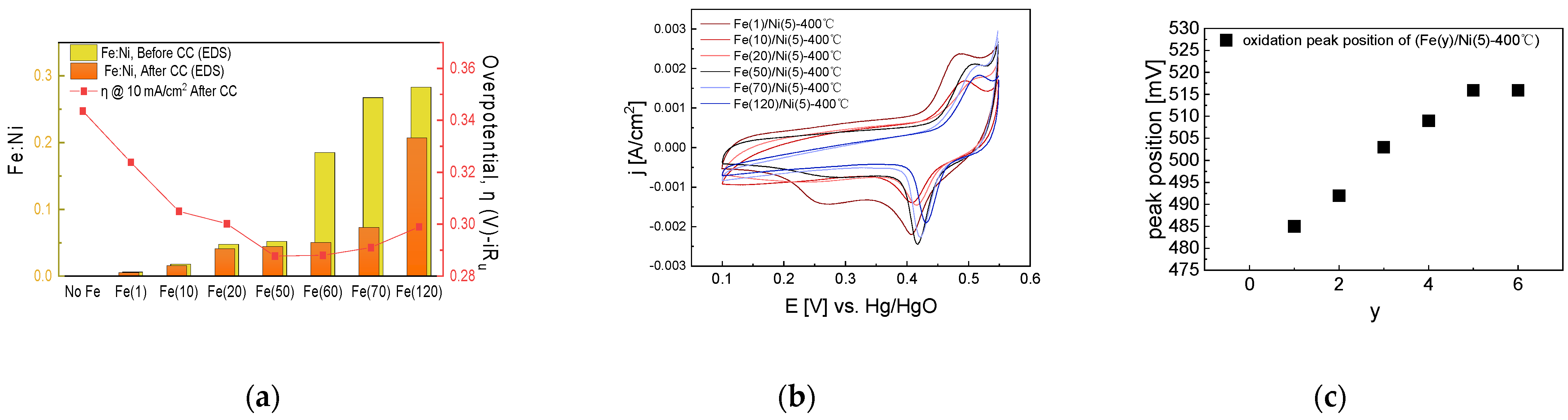 Catalysts 13 00496 g010 Catalysts 13 00496 g010