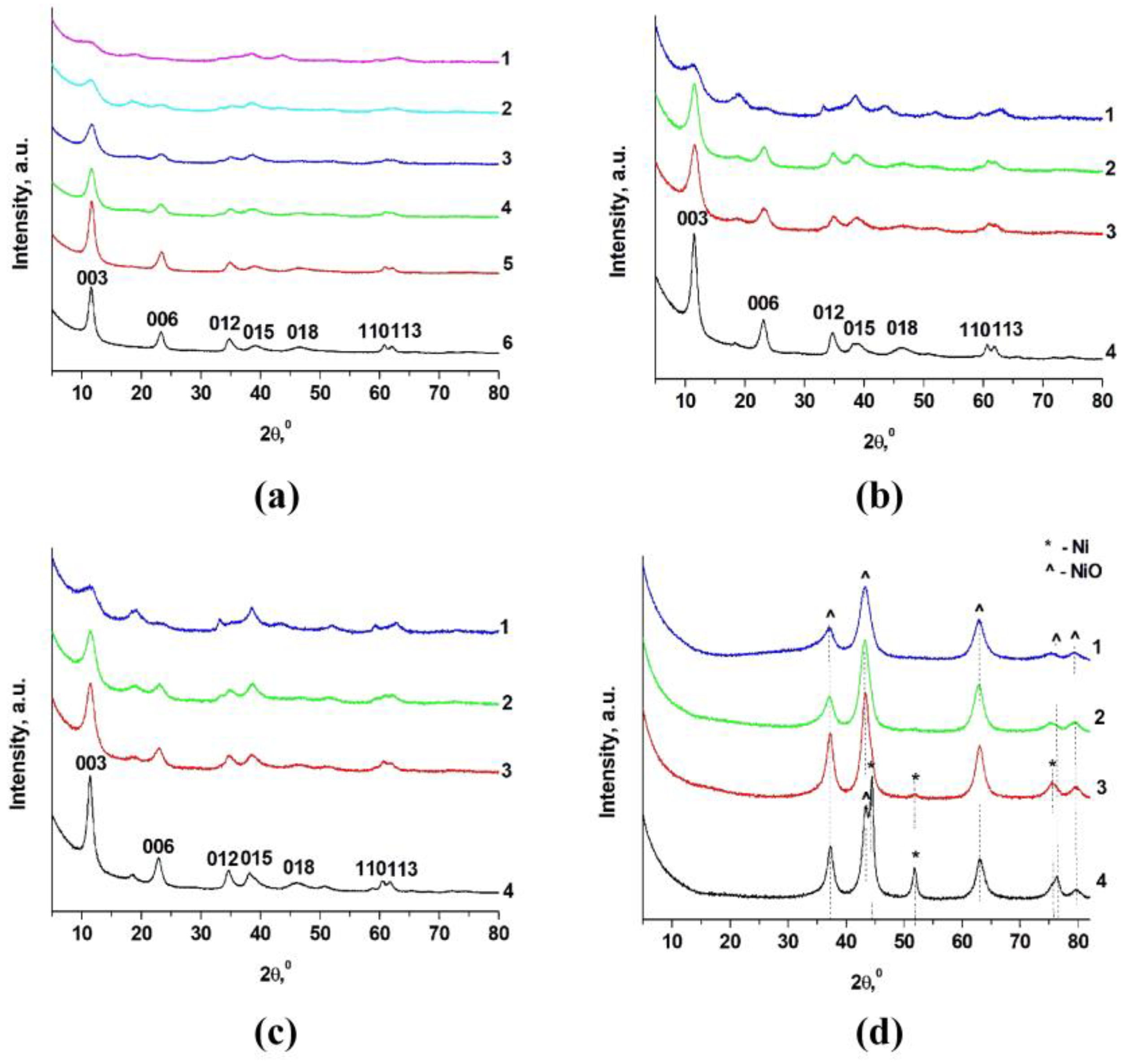Catalysts 13 00497 g001 Catalysts 13 00497 g001