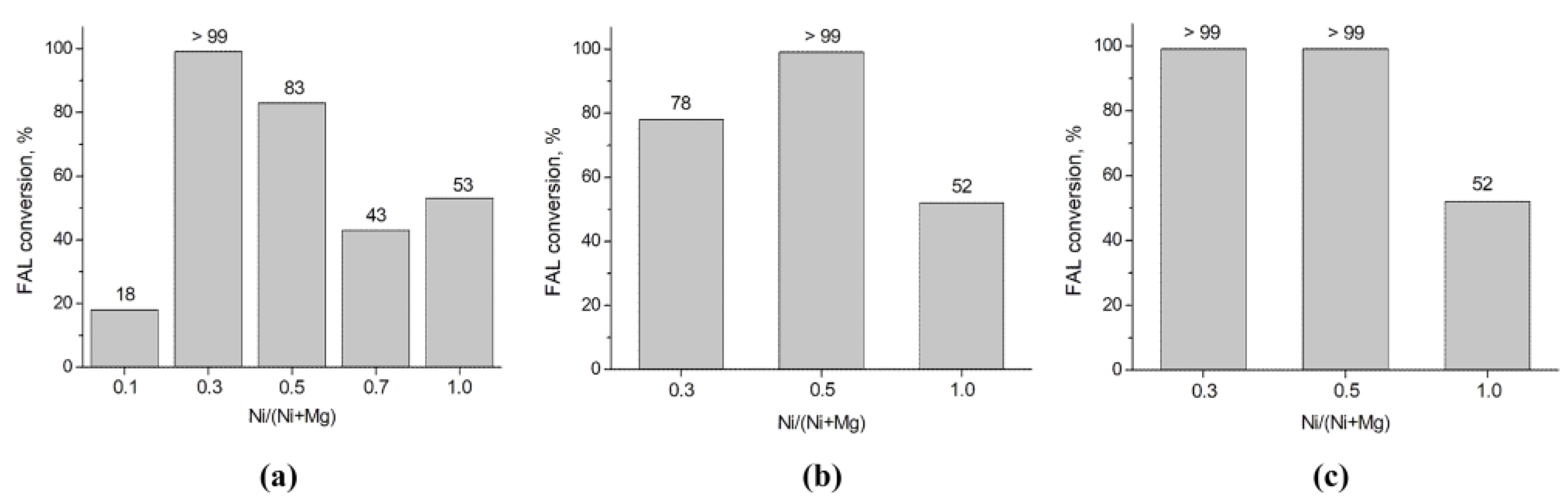 Catalysts 13 00497 g003 Catalysts 13 00497 g003