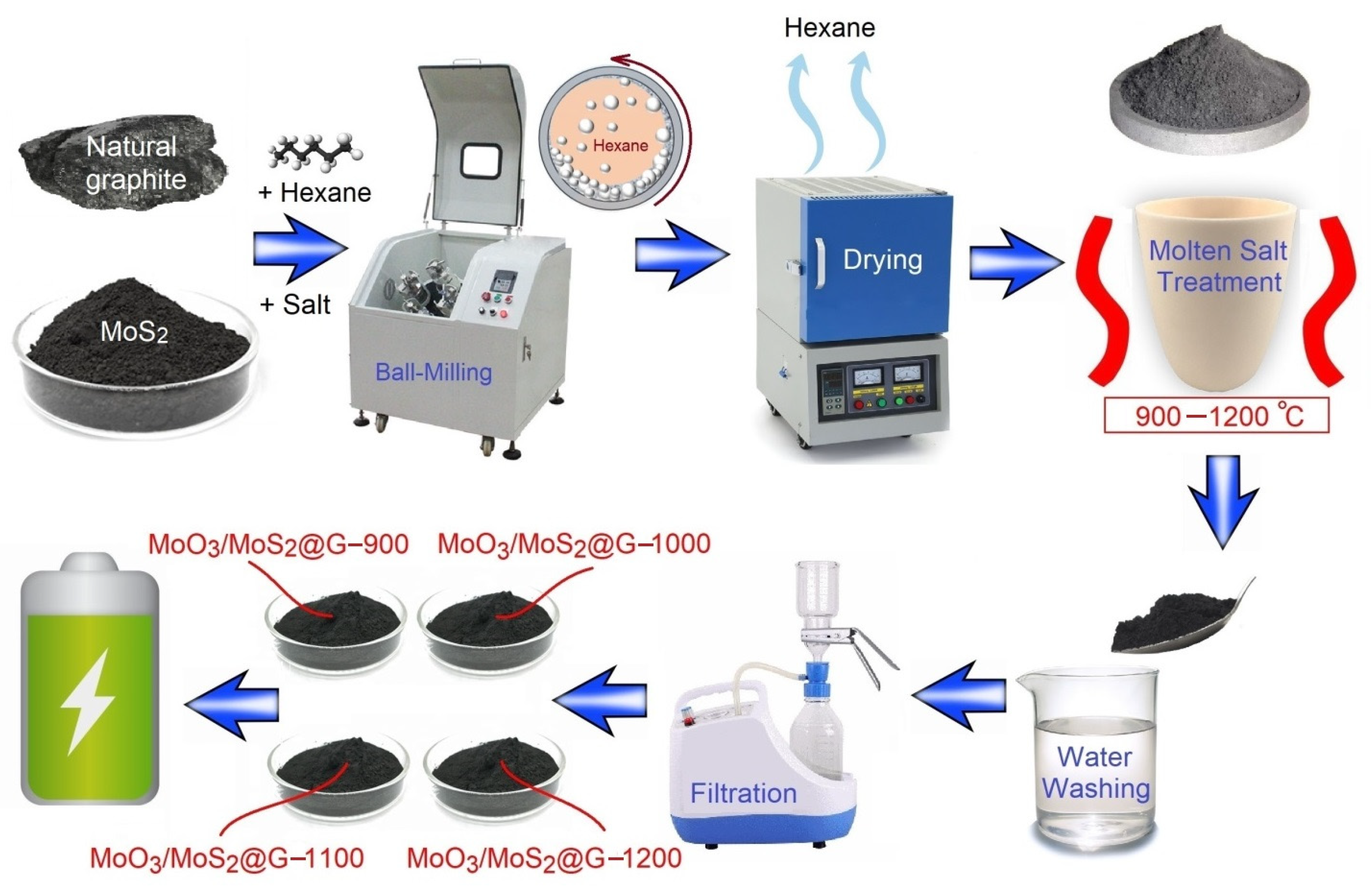 Catalysts 13 00499 g001