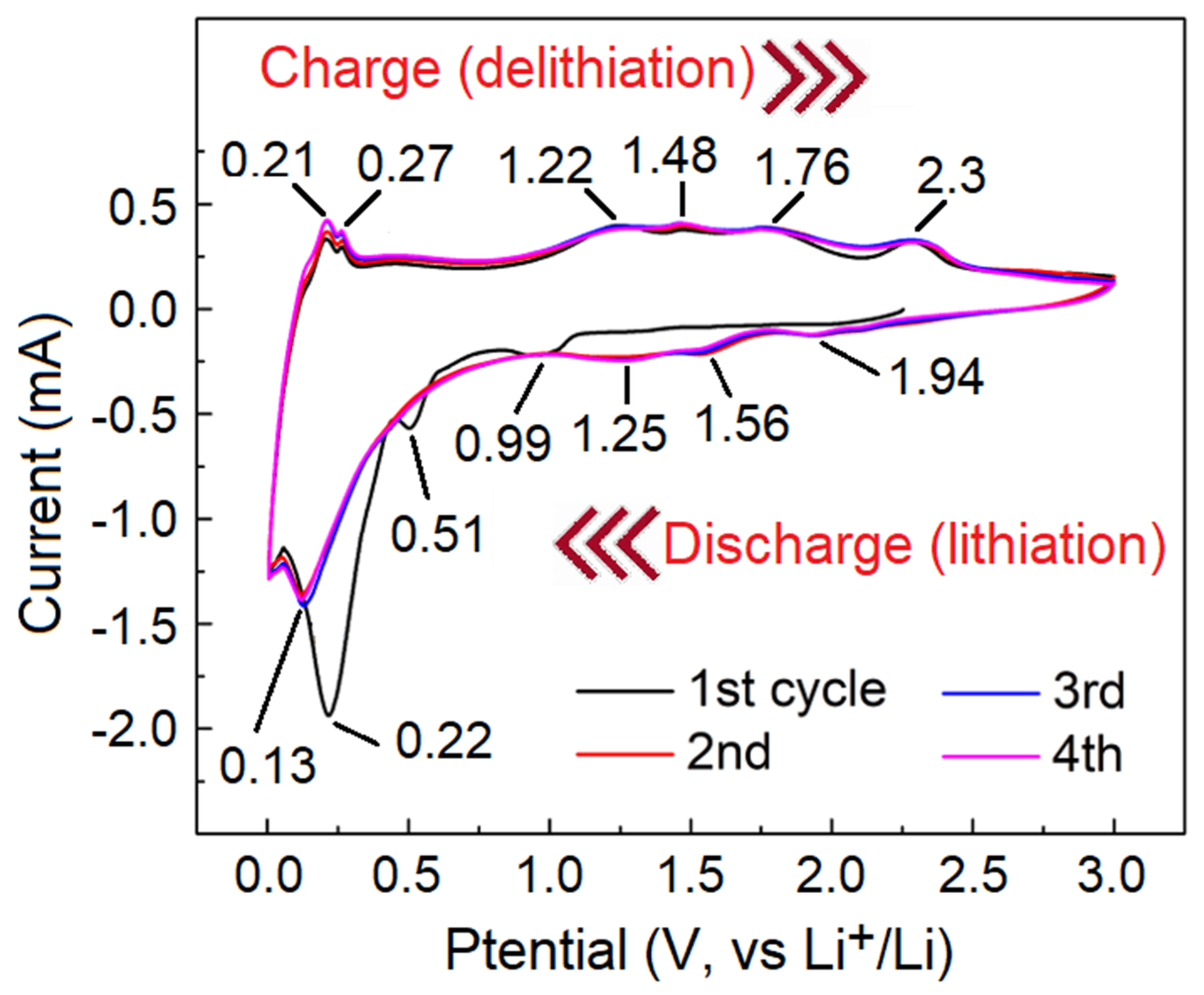 Catalysts 13 00499 g008