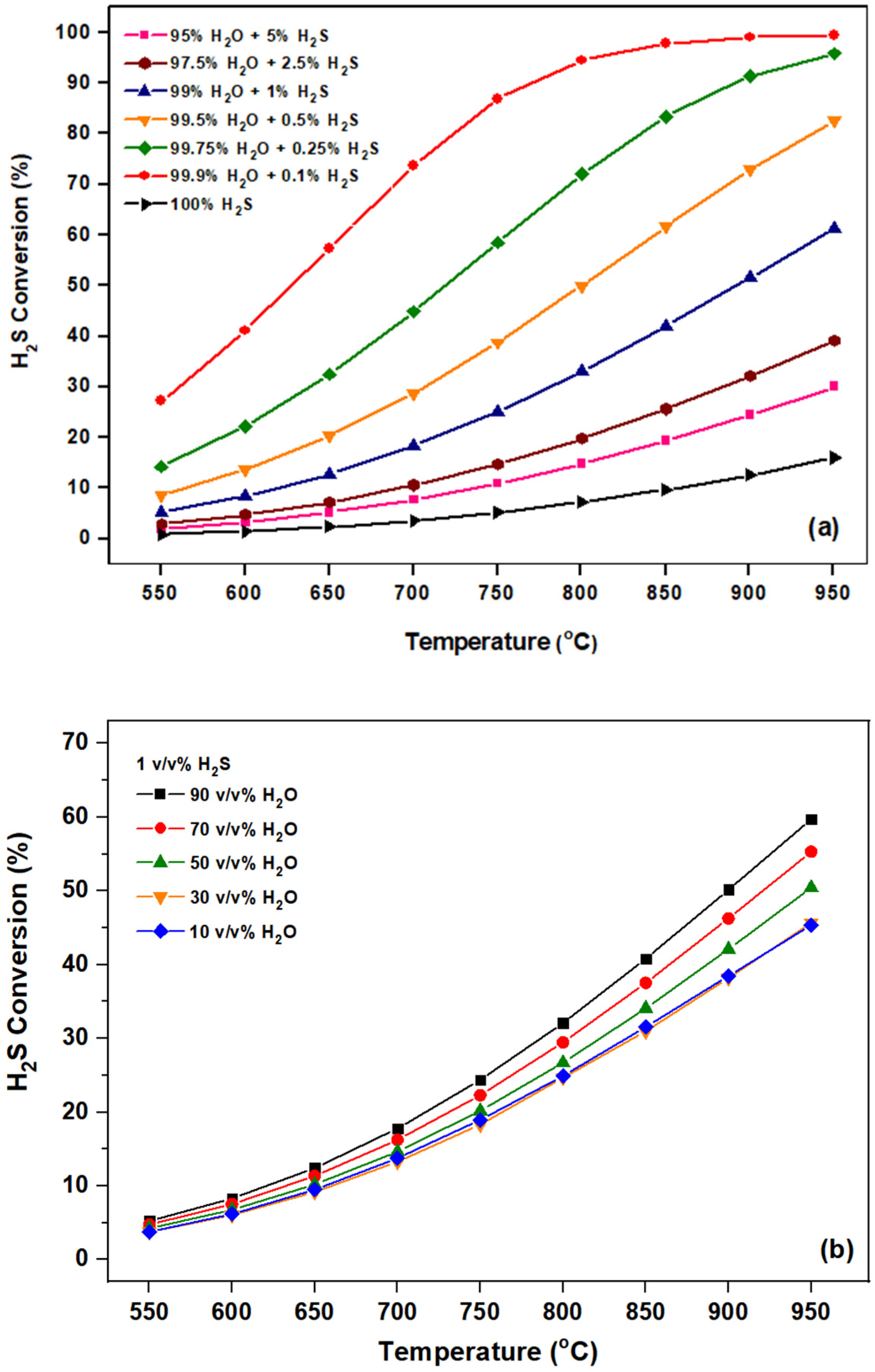 Catalysts 13 00504 g003