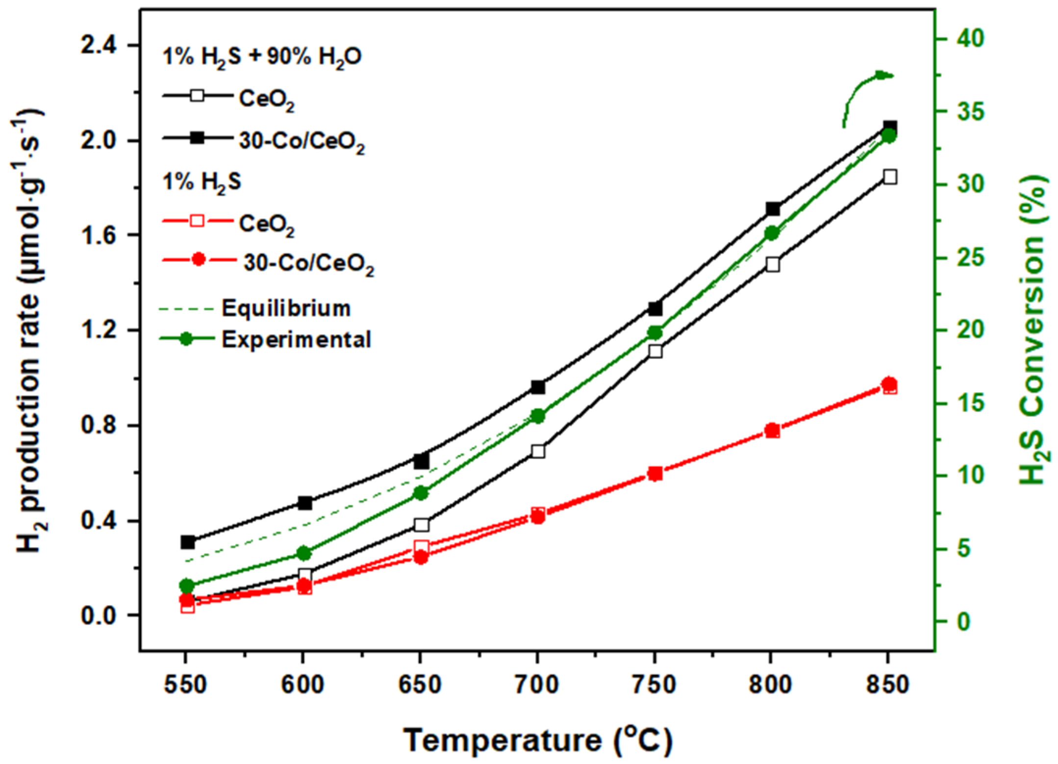 Catalysts 13 00504 g005