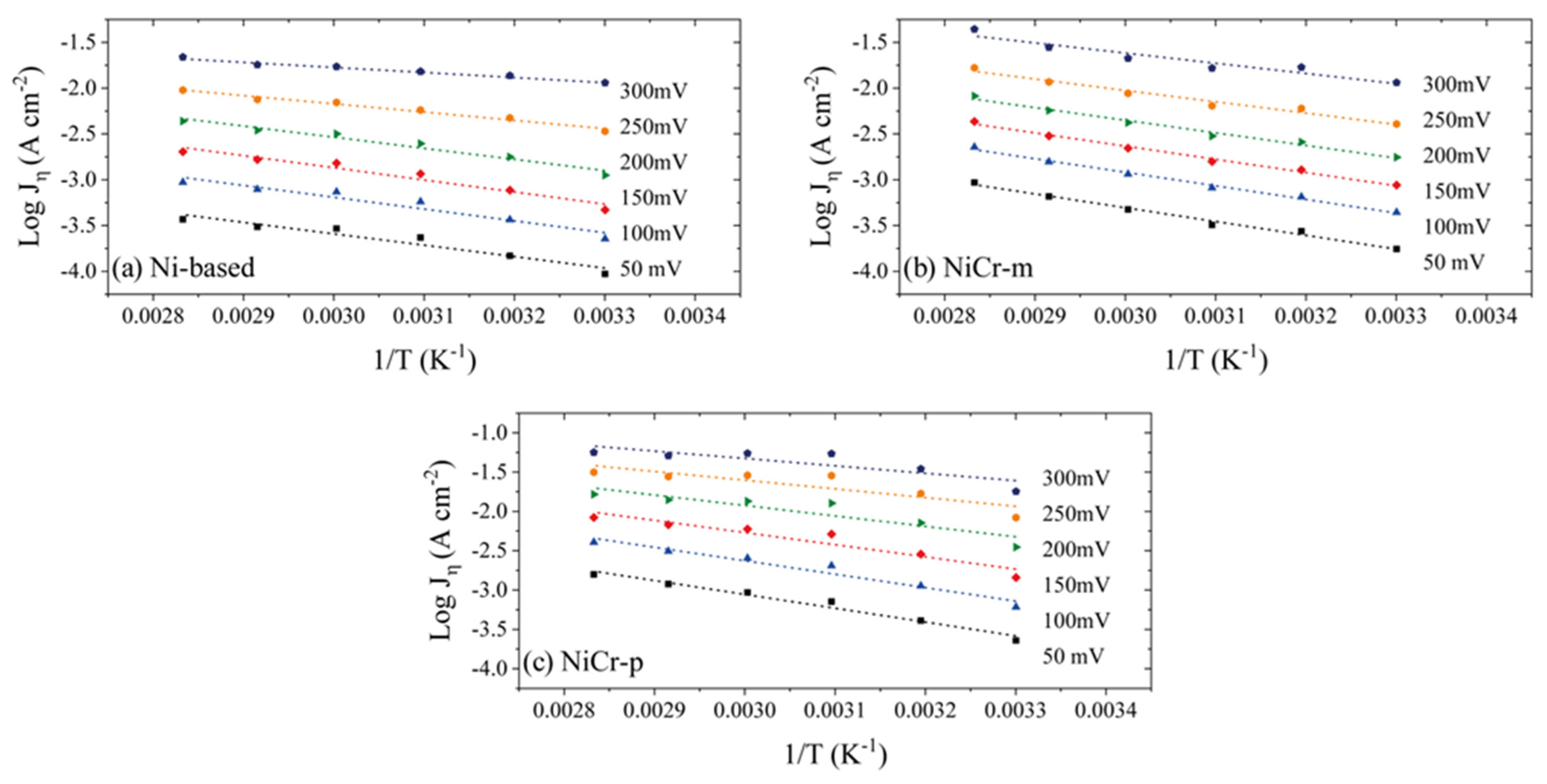 Catalysts 13 00517 g006 Catalysts 13 00517 g006