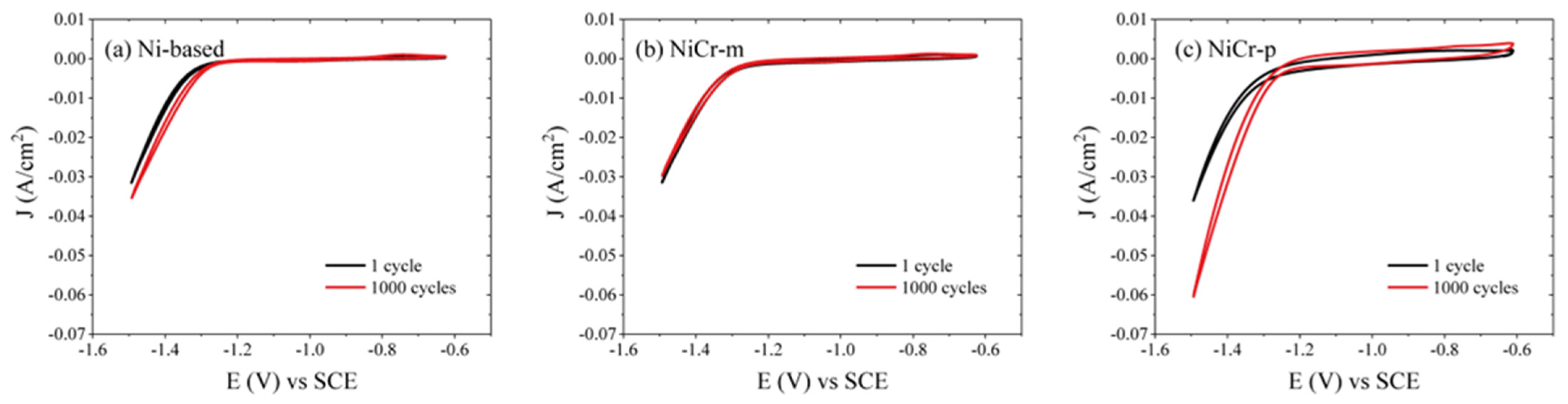 Catalysts 13 00517 g007 Catalysts 13 00517 g007