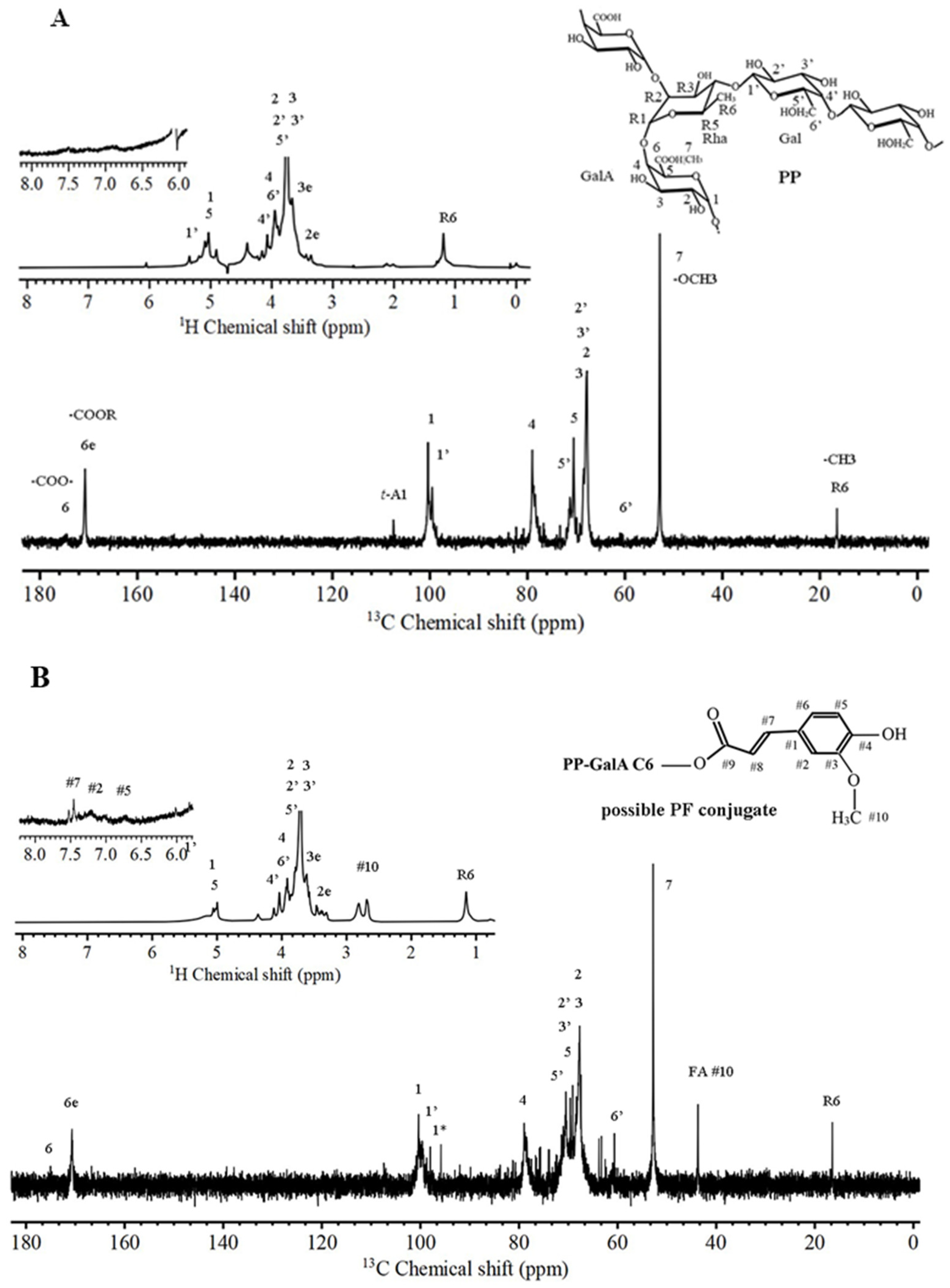 Catalysts 13 00521 g001