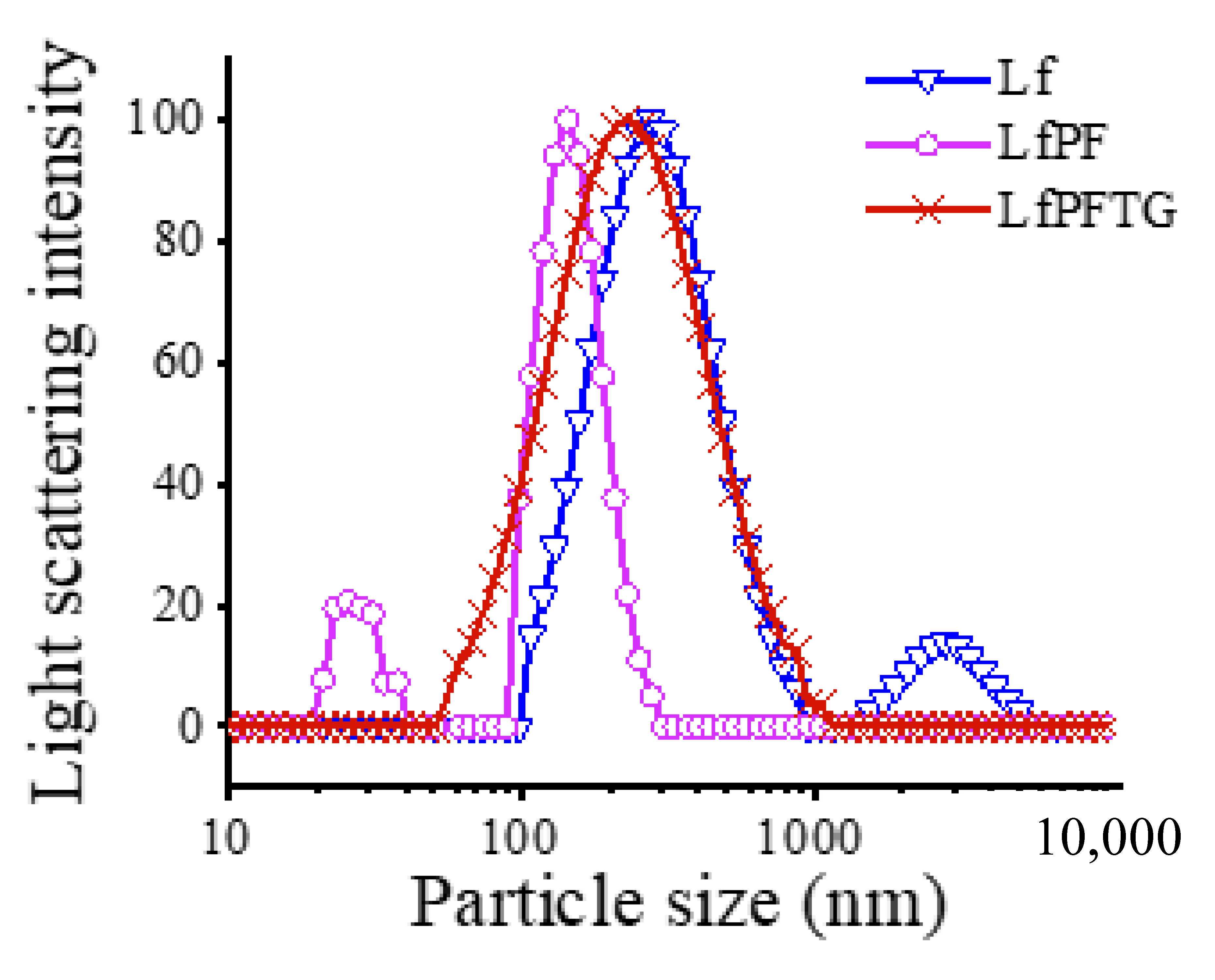 Catalysts 13 00521 g002