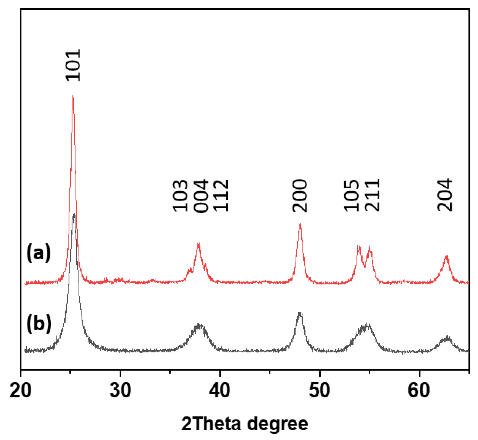 Catalysts 13 00526 g001 Catalysts 13 00526 g001