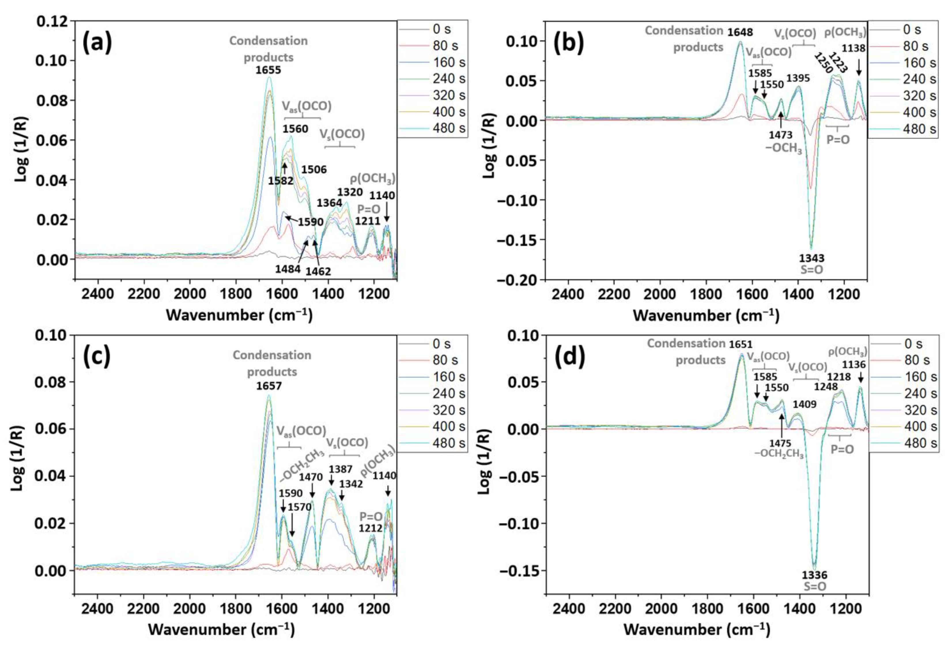 Catalysts 13 00526 g004 Catalysts 13 00526 g004