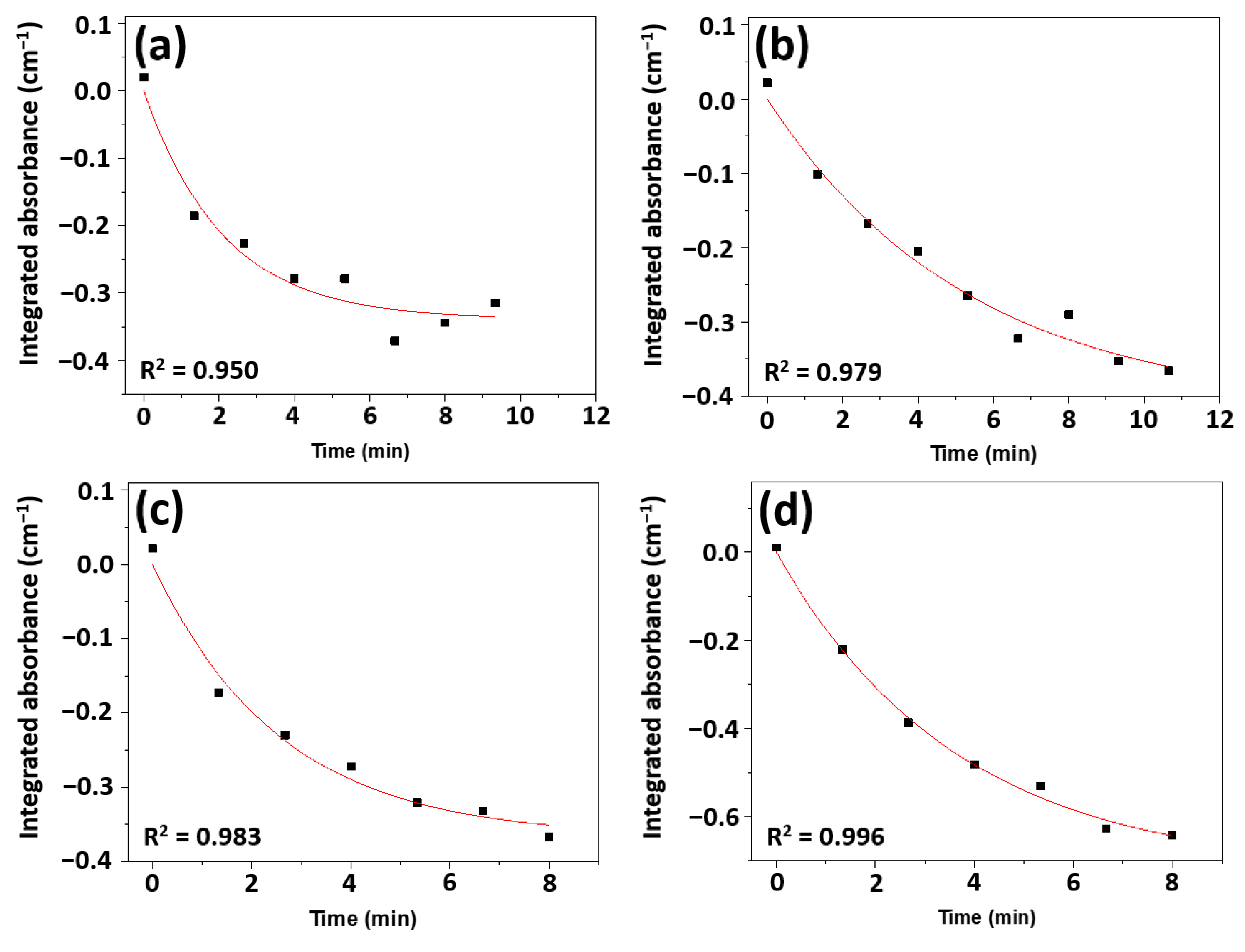 Catalysts 13 00526 g006 Catalysts 13 00526 g006
