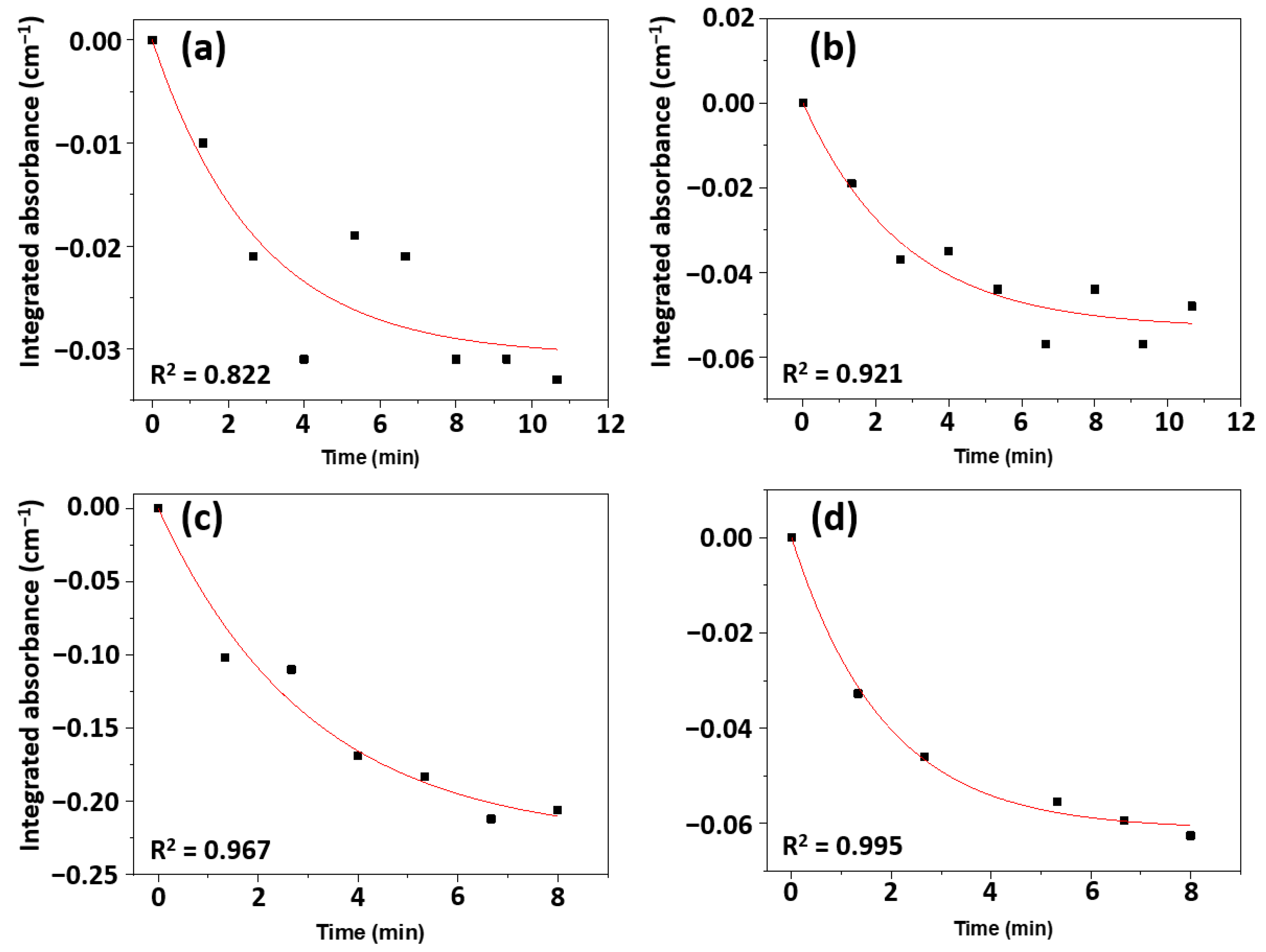 Catalysts 13 00526 g008 Catalysts 13 00526 g008