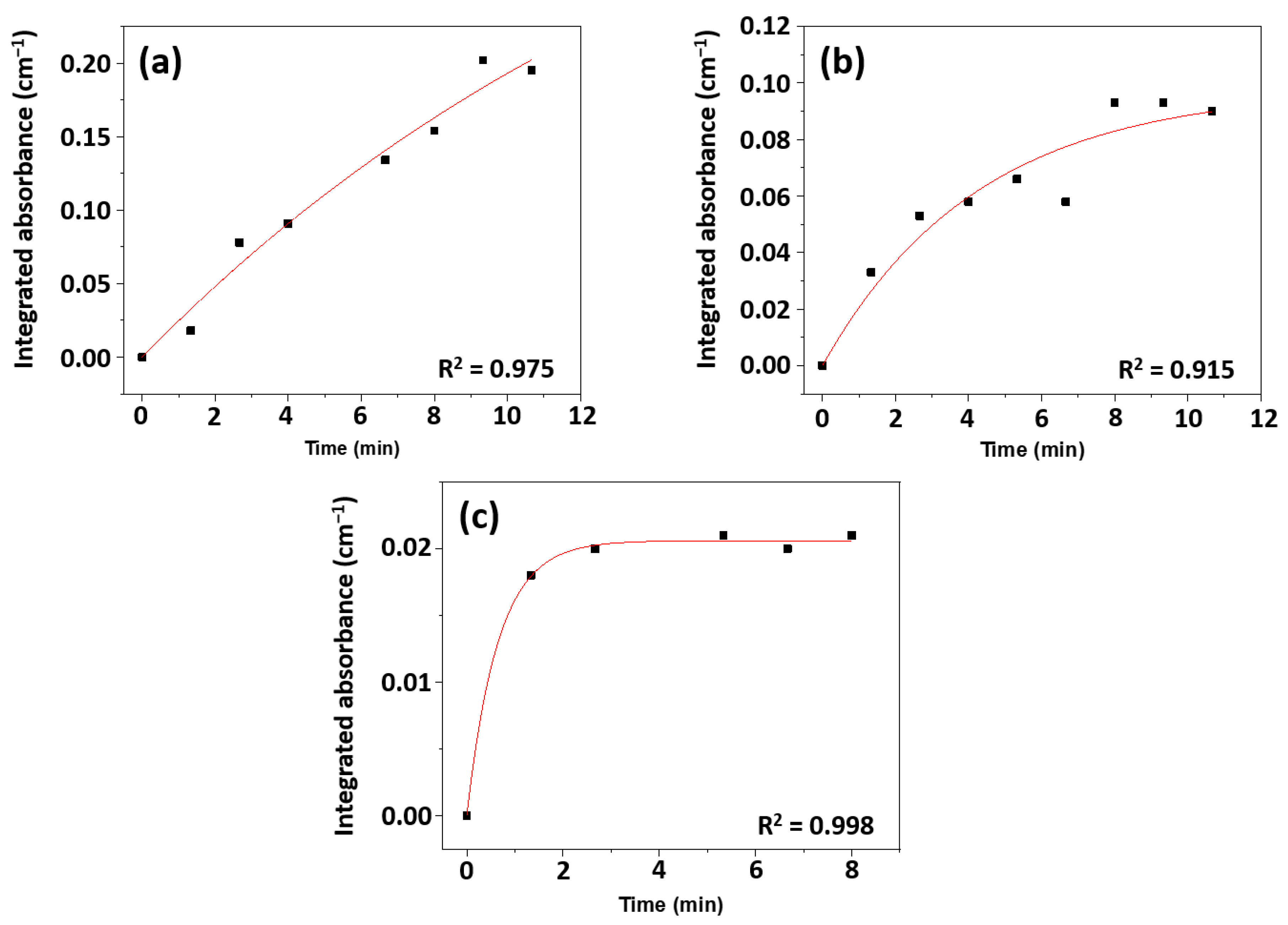 Catalysts 13 00526 g009 Catalysts 13 00526 g009