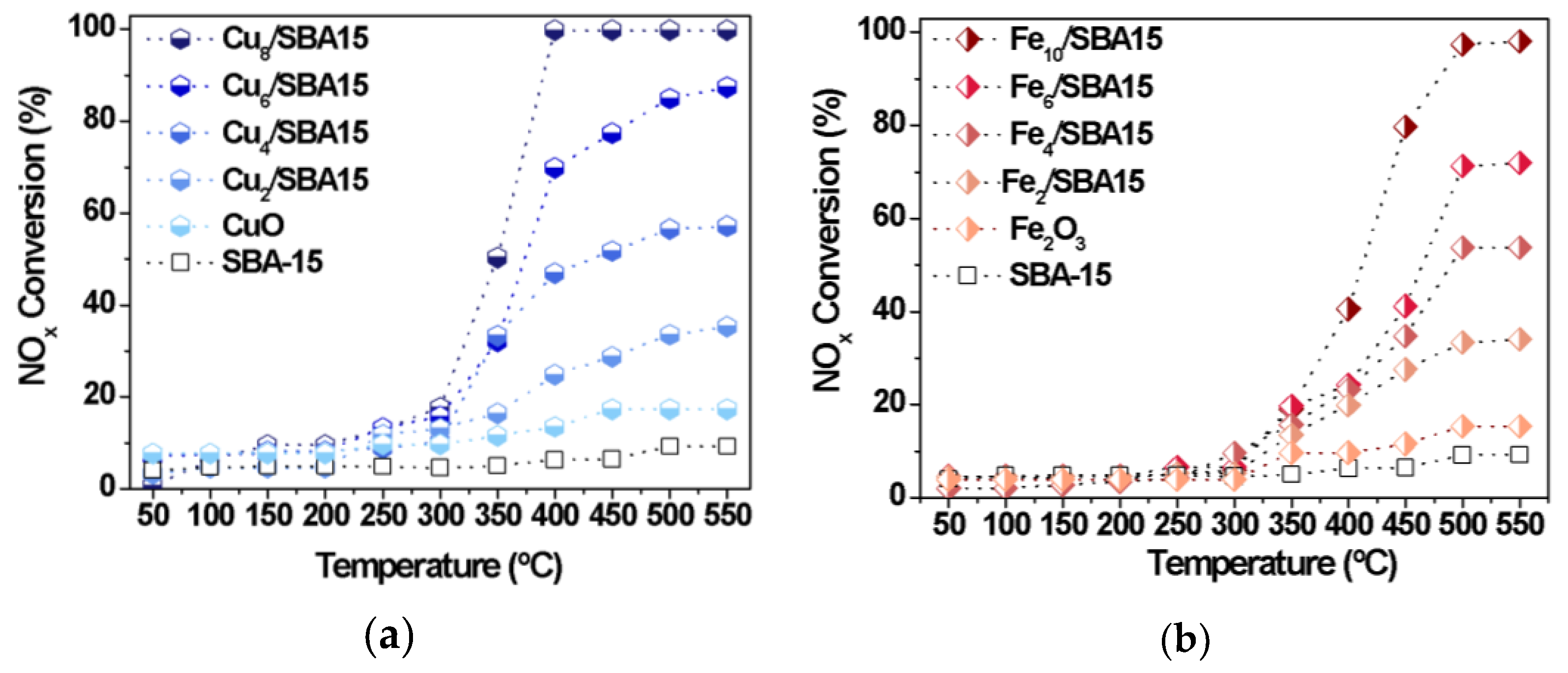 Catalysts 13 00527 g006