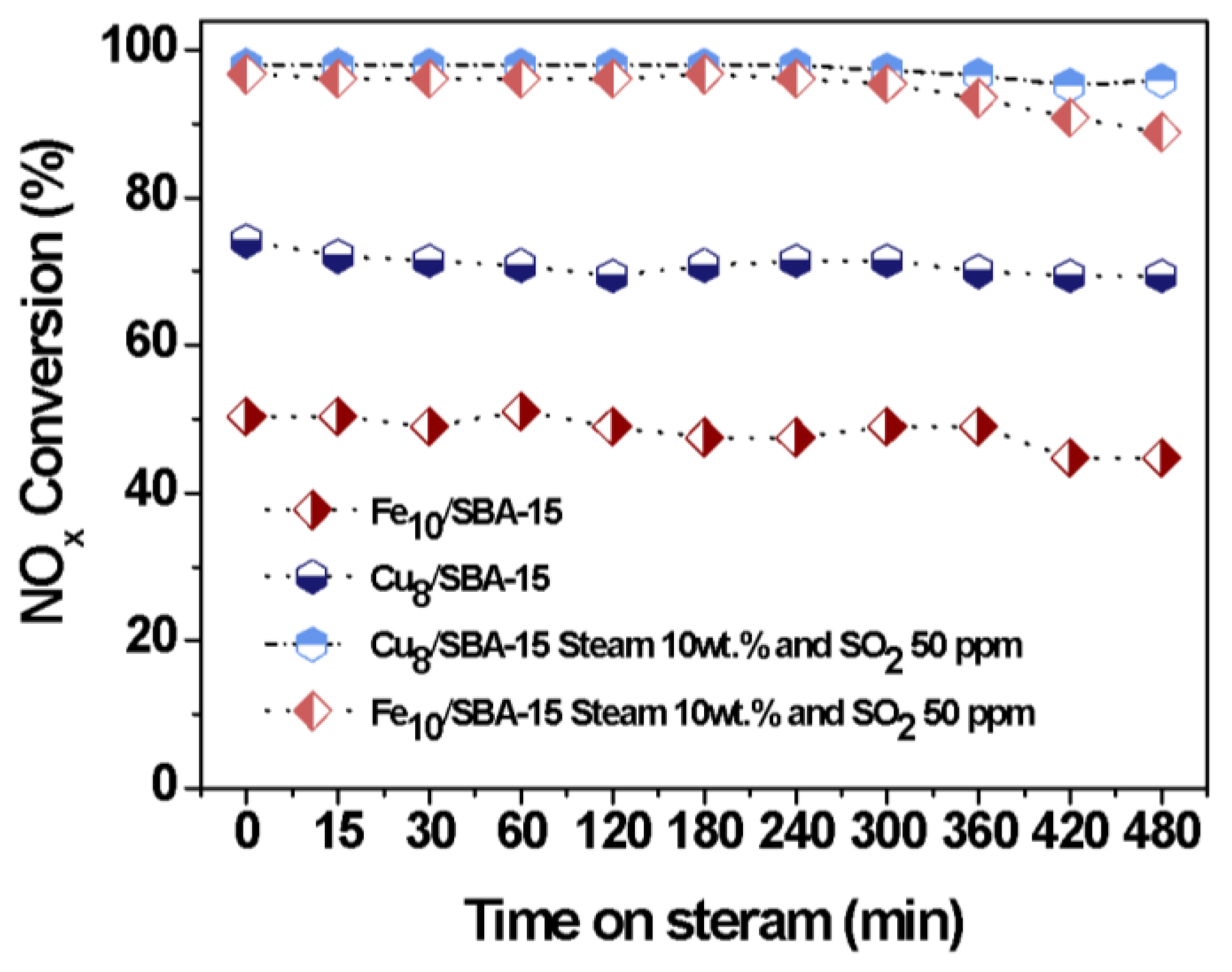 Catalysts 13 00527 g010