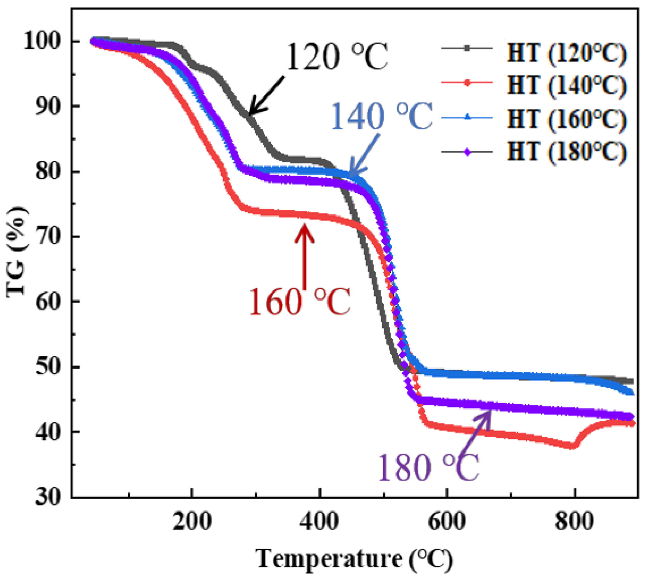 Catalysts 13 00532 g003