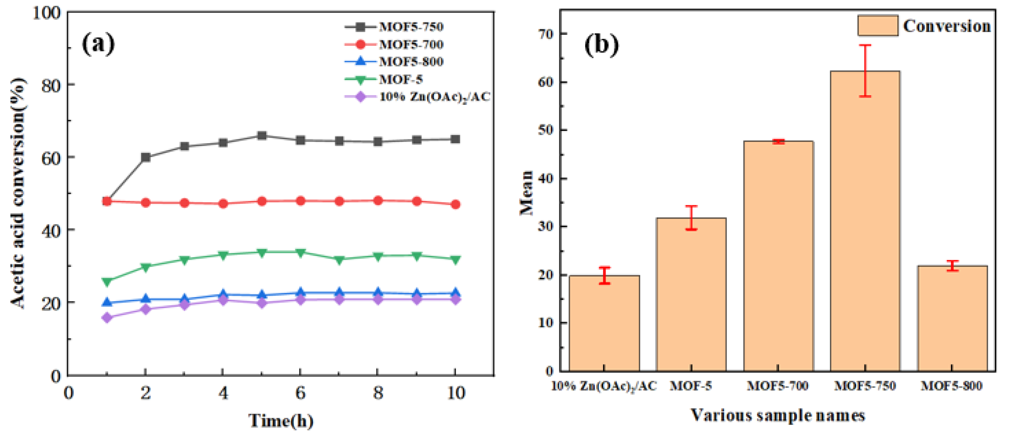 Catalysts 13 00532 g008