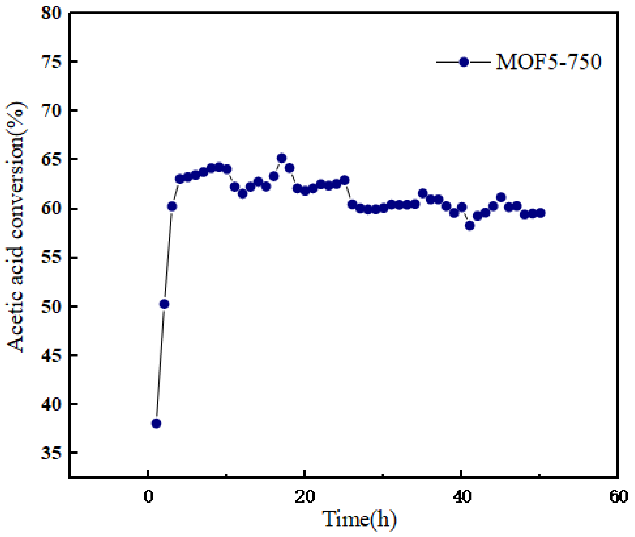 Catalysts 13 00532 g011