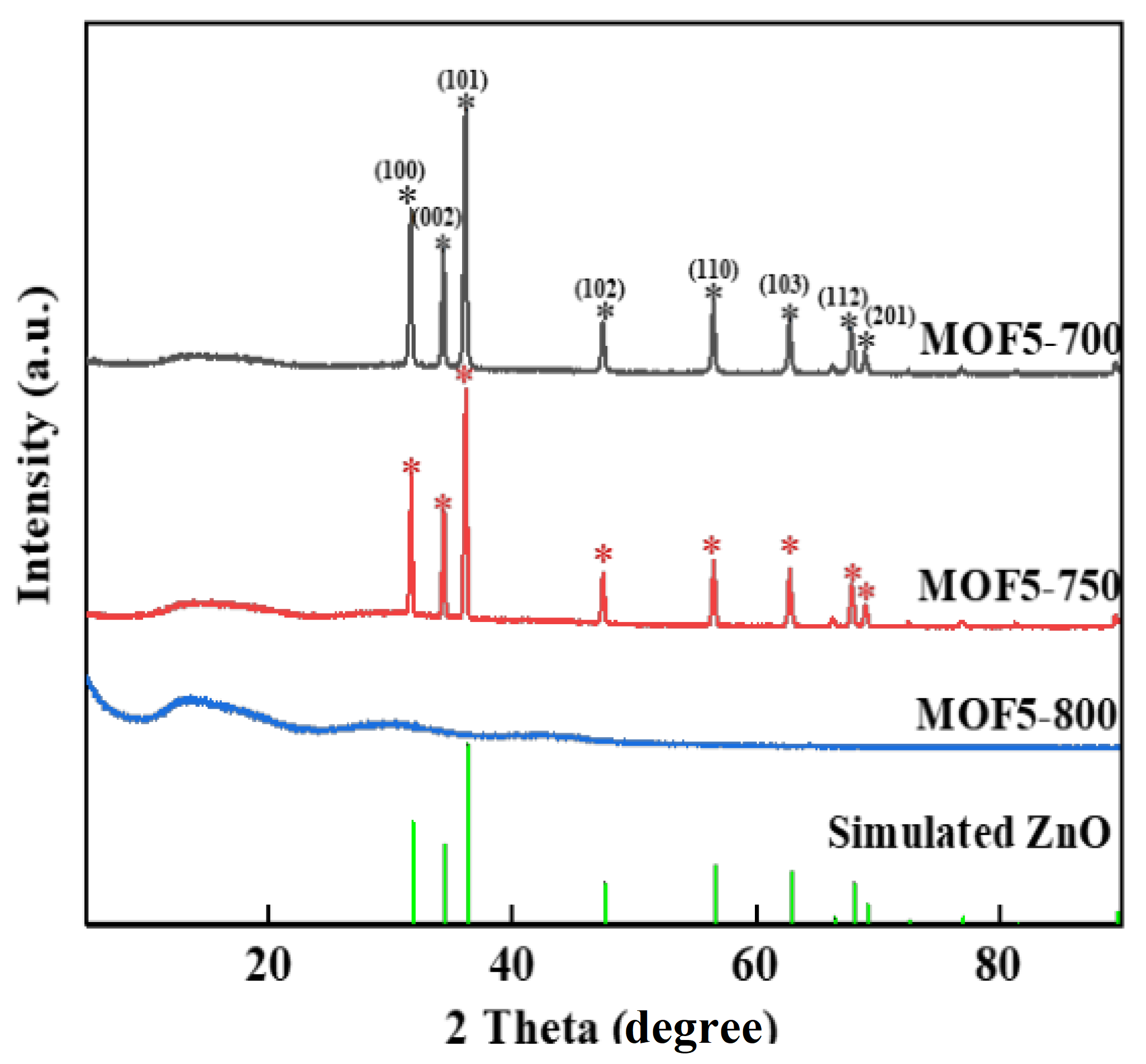 Catalysts 13 00532 g013