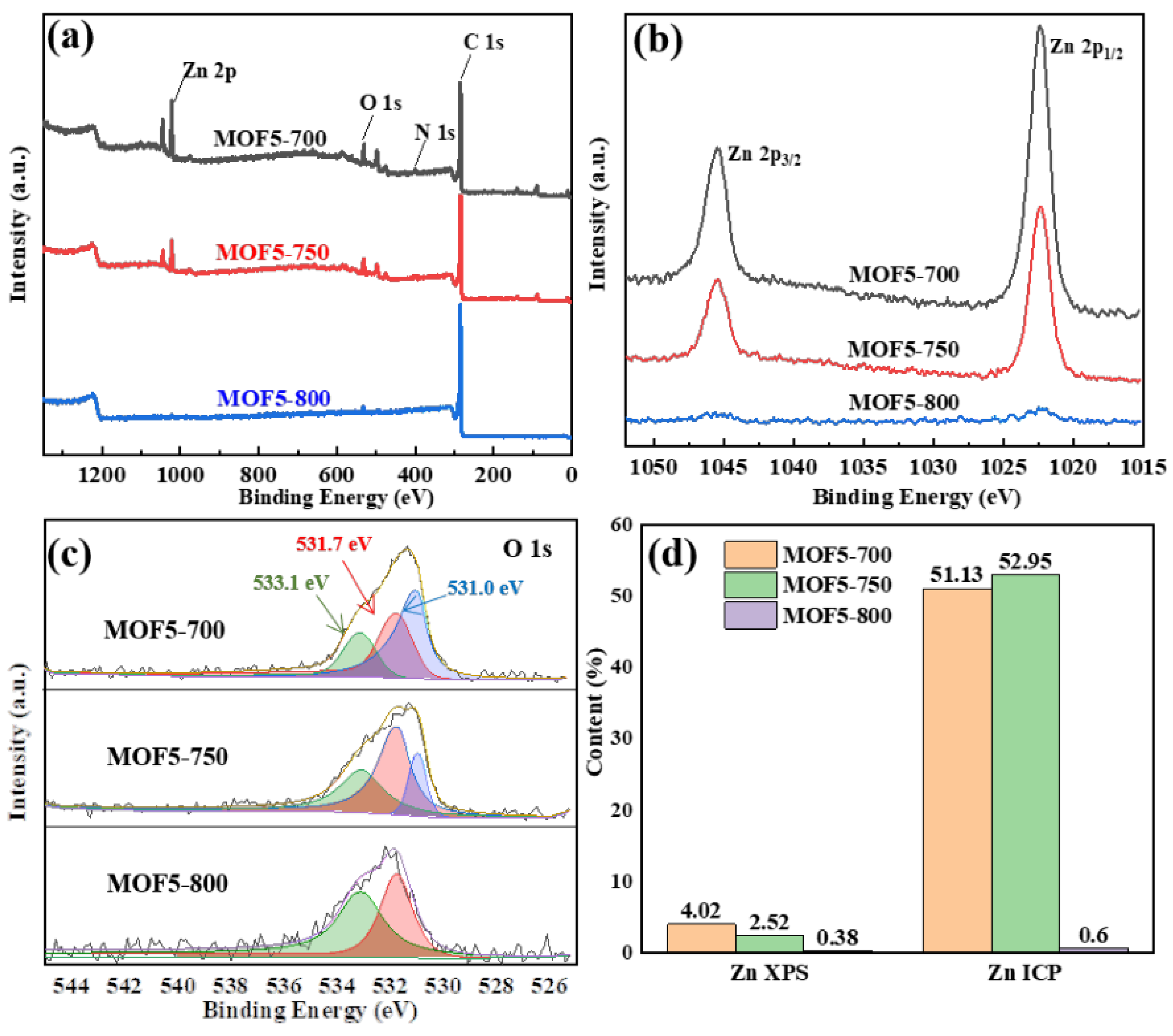 Catalysts 13 00532 g014