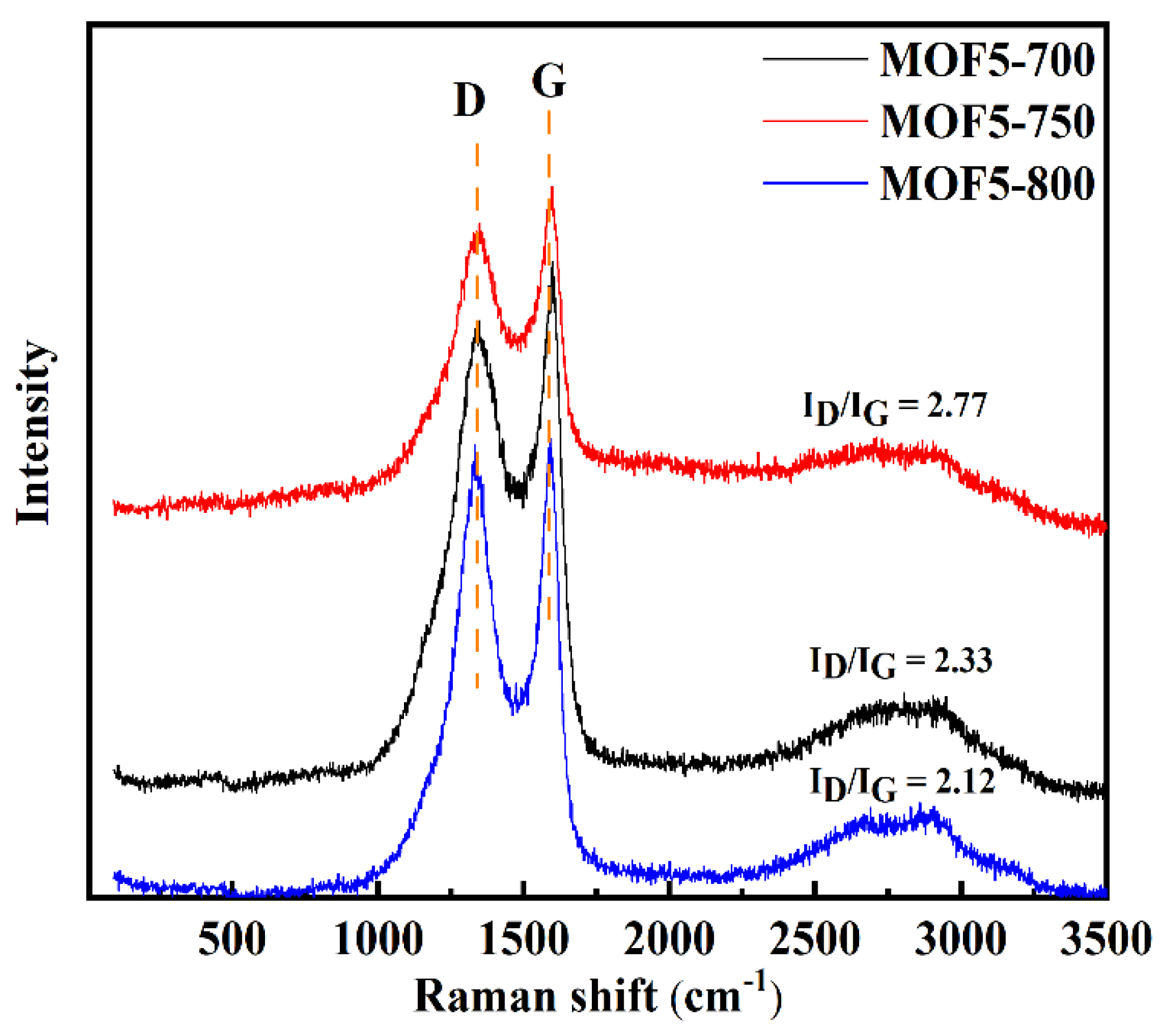 Catalysts 13 00532 g015