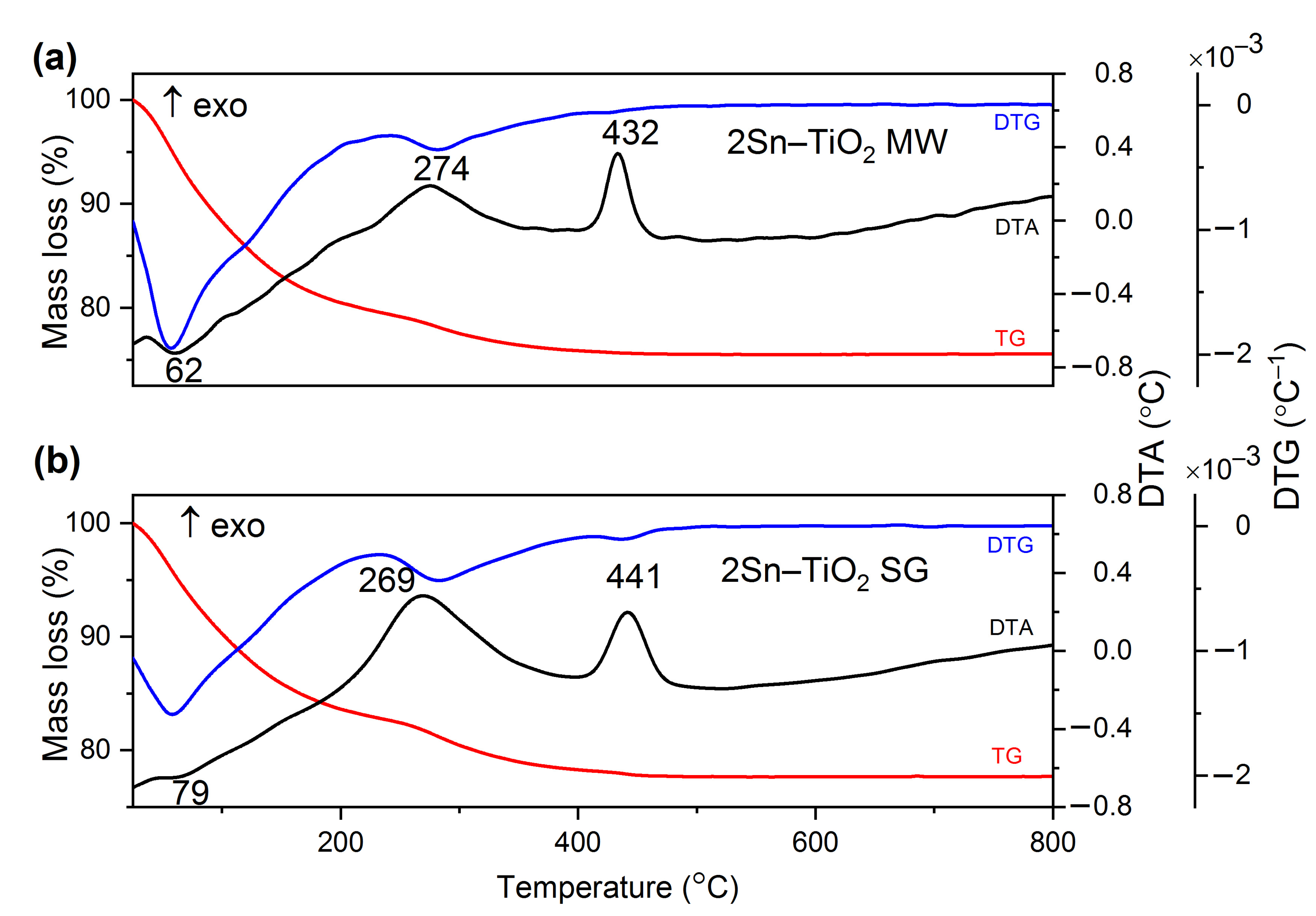 Catalysts 13 00534 g001 Catalysts 13 00534 g001