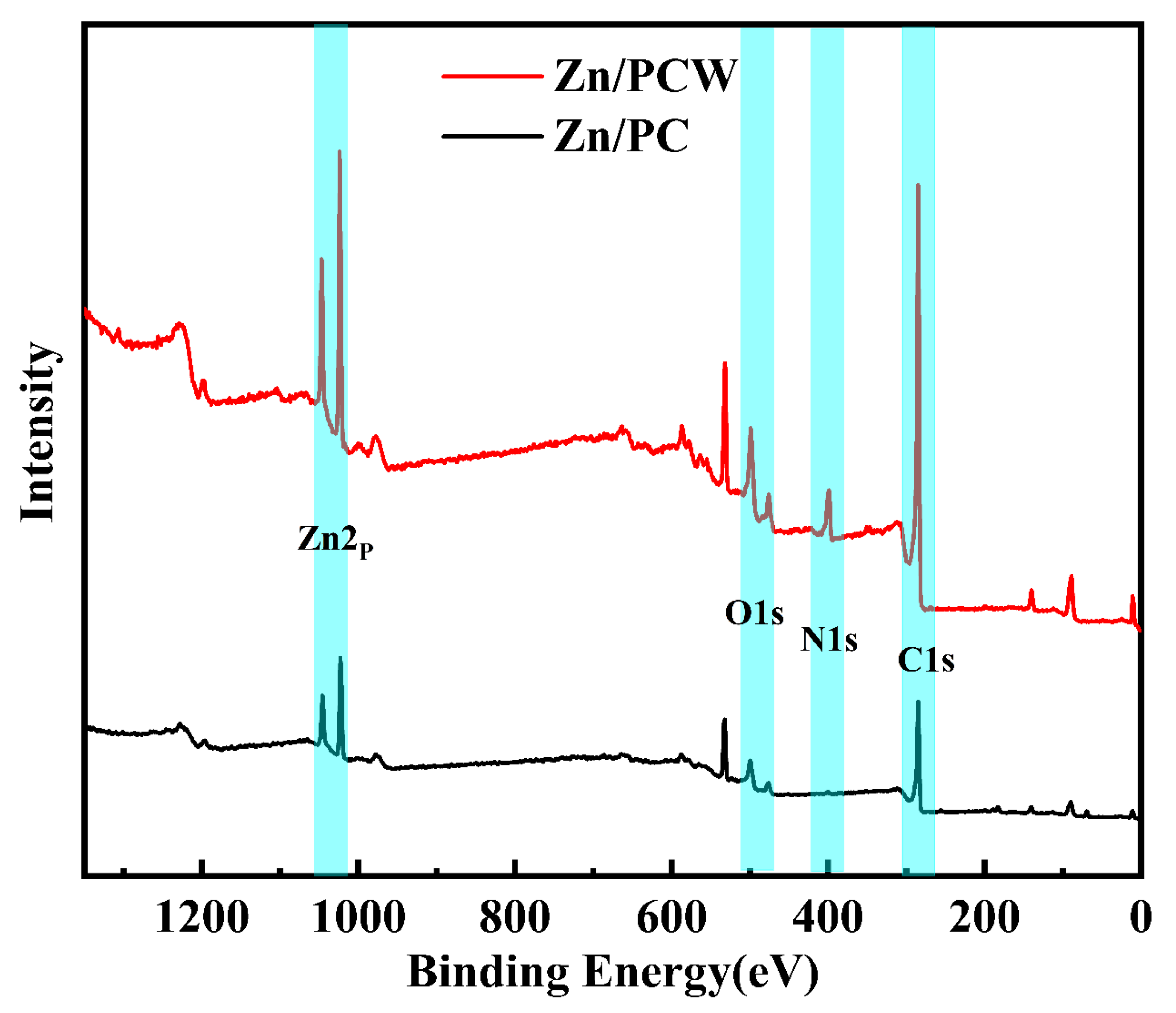Catalysts 13 00539 g003