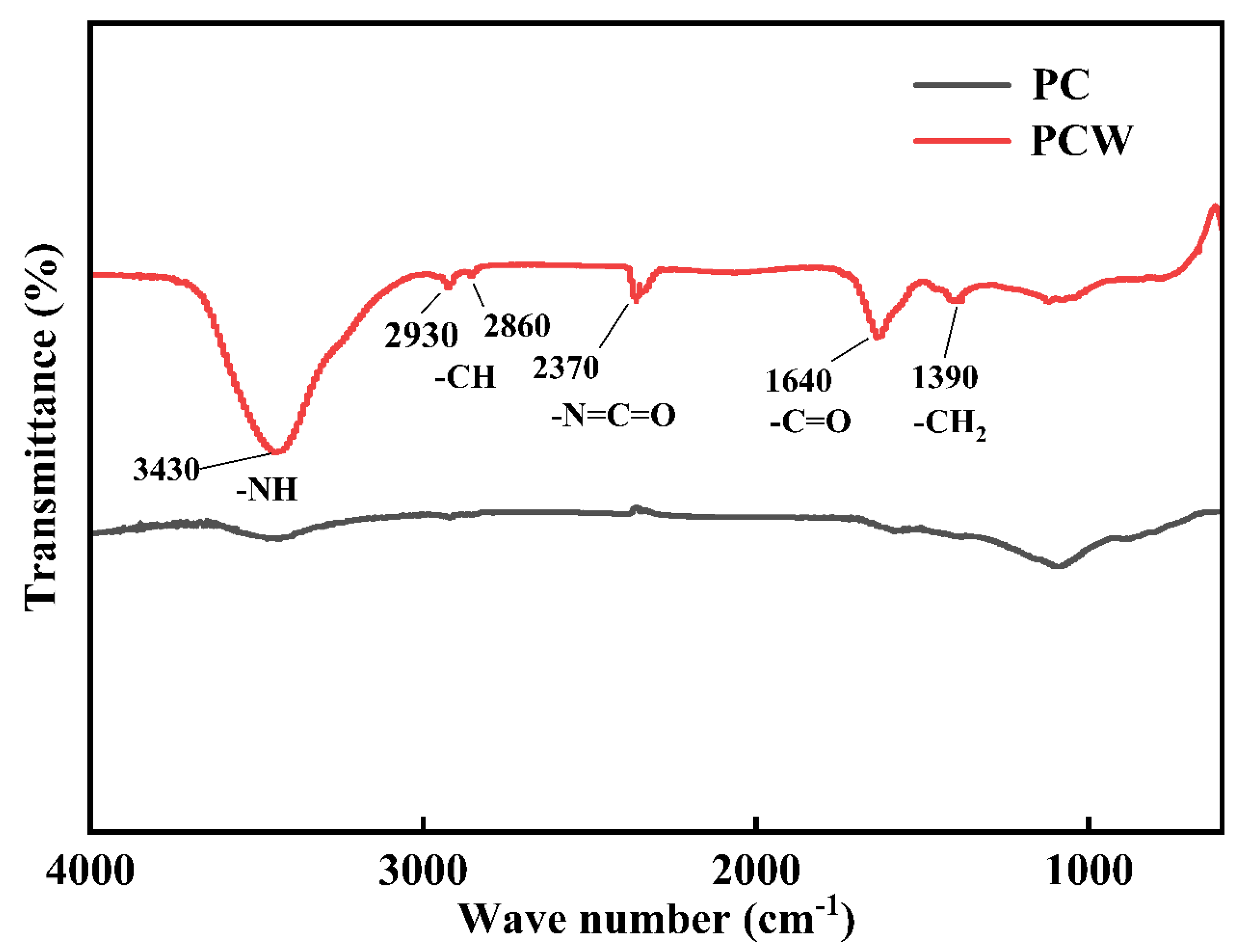 Catalysts 13 00539 g005
