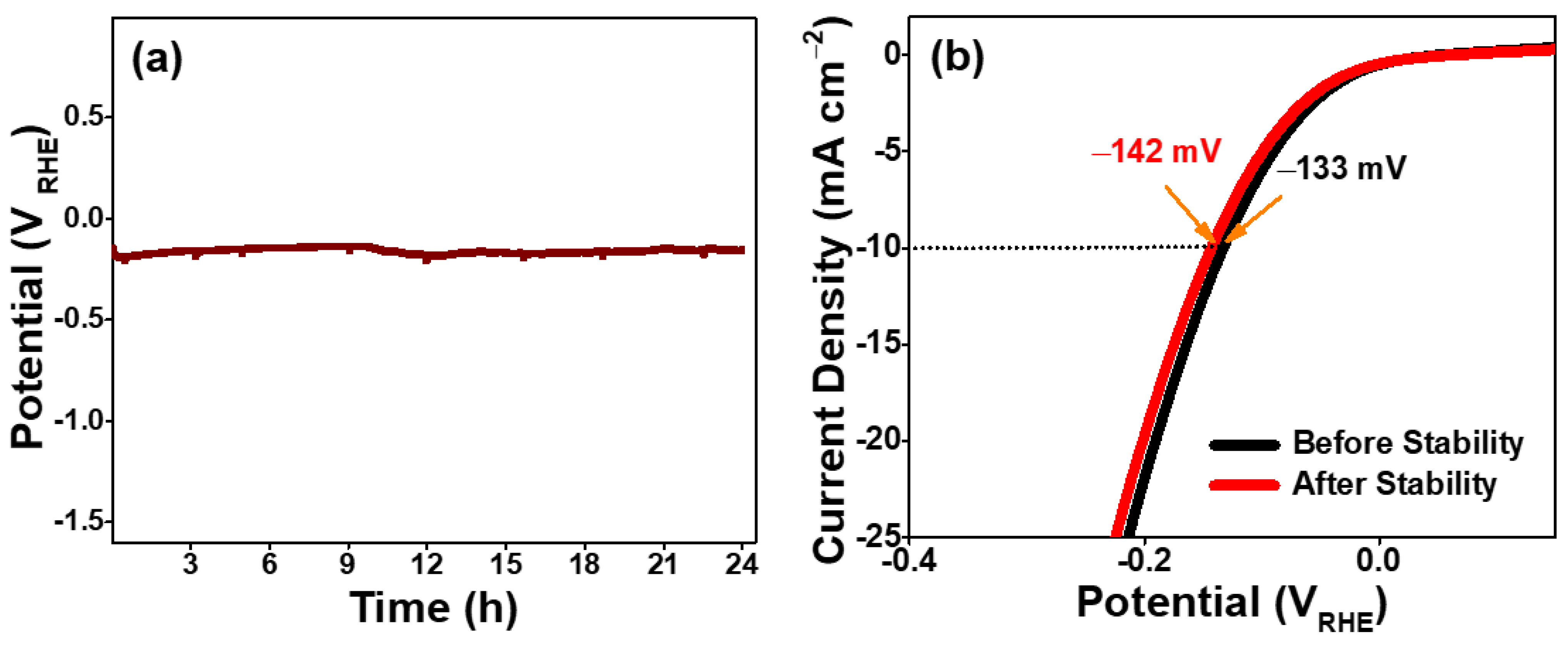 Catalysts 13 00542 g006 Catalysts 13 00542 g006