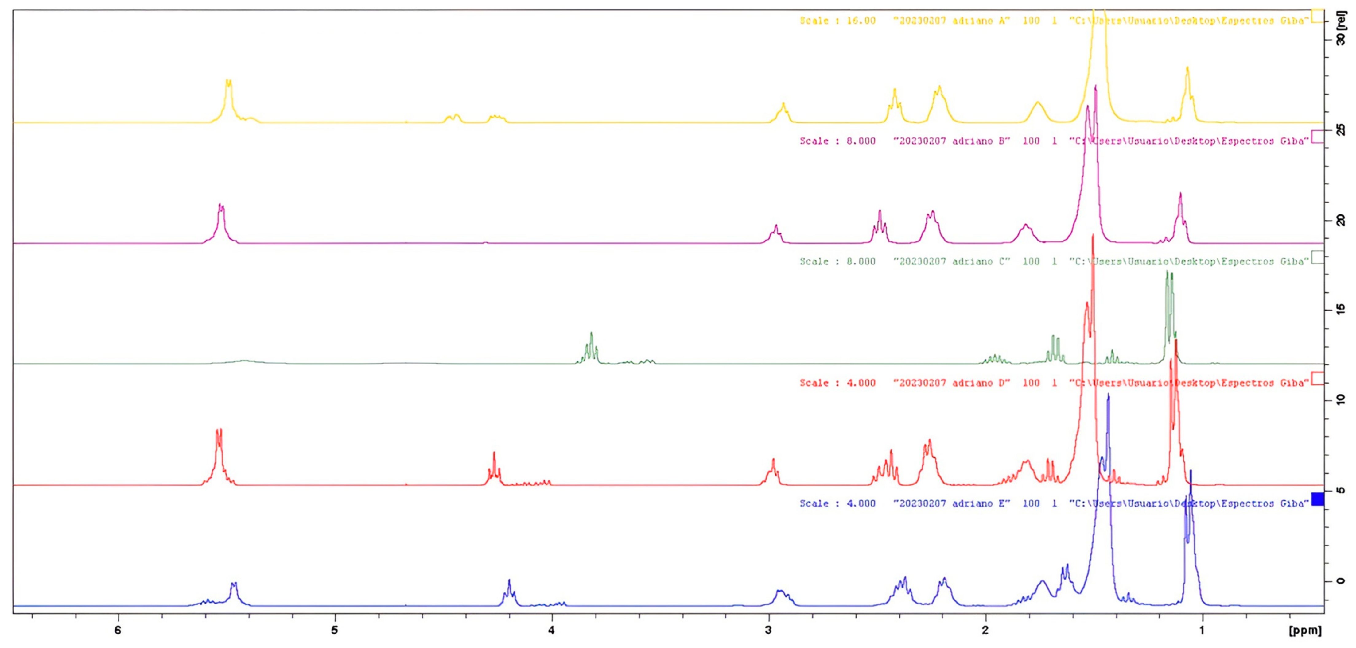 Catalysts 13 00543 g004
