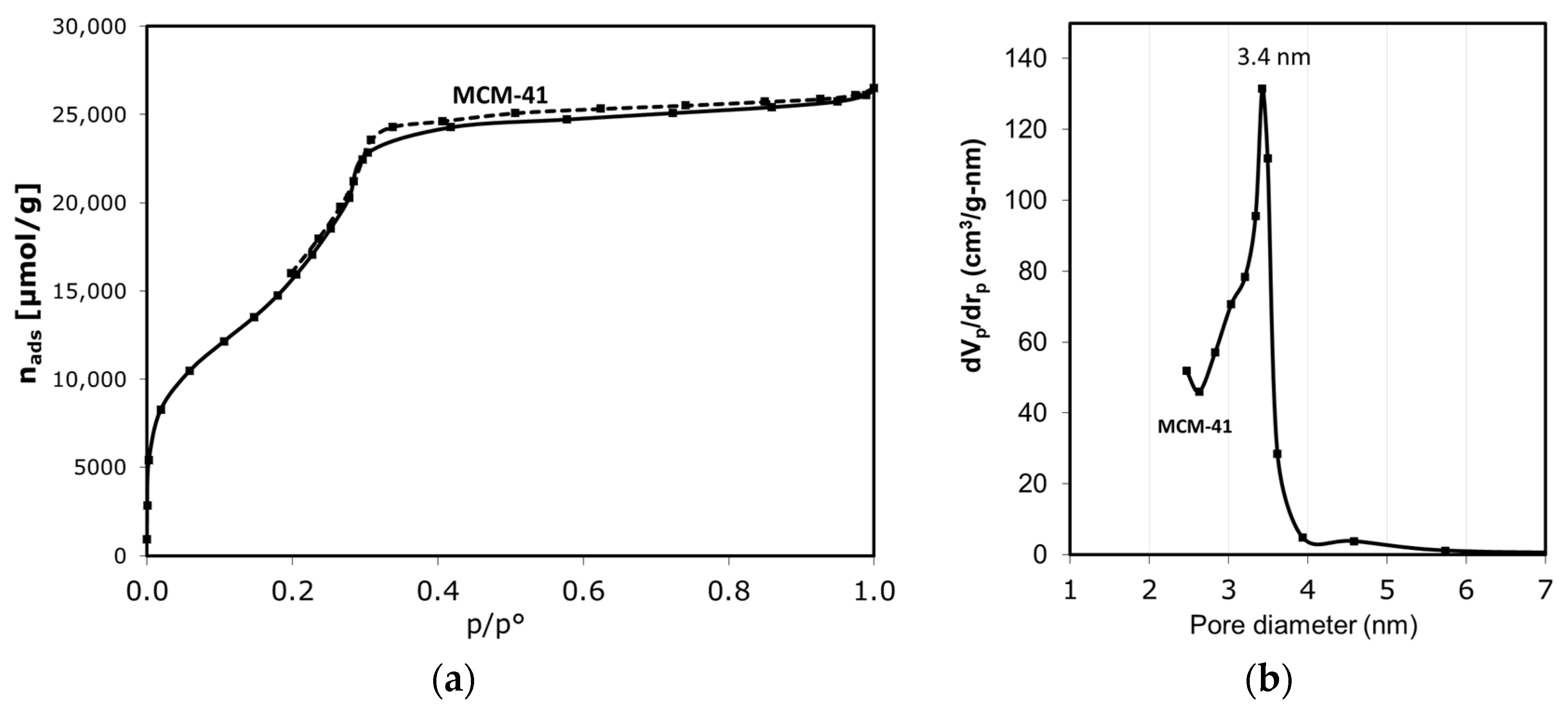 Catalysts 13 00548 g001 Catalysts 13 00548 g001