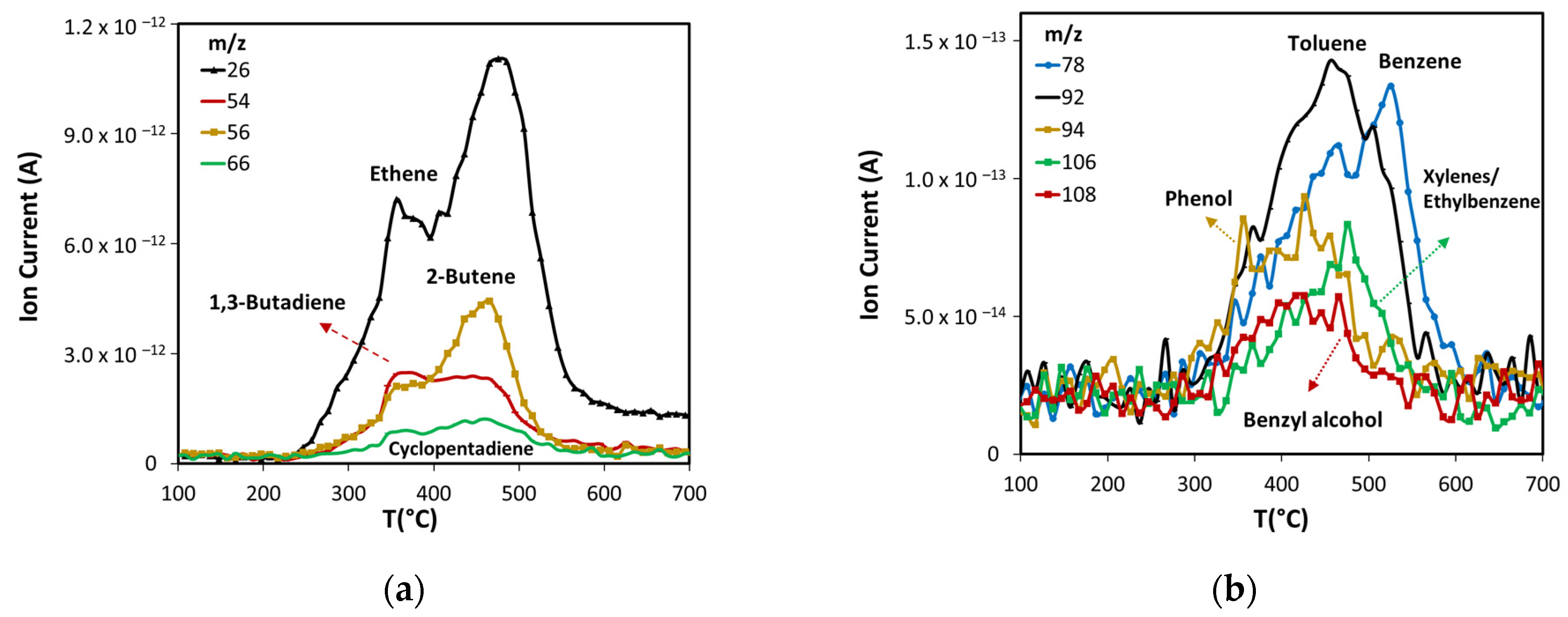 Catalysts 13 00548 g005 Catalysts 13 00548 g005