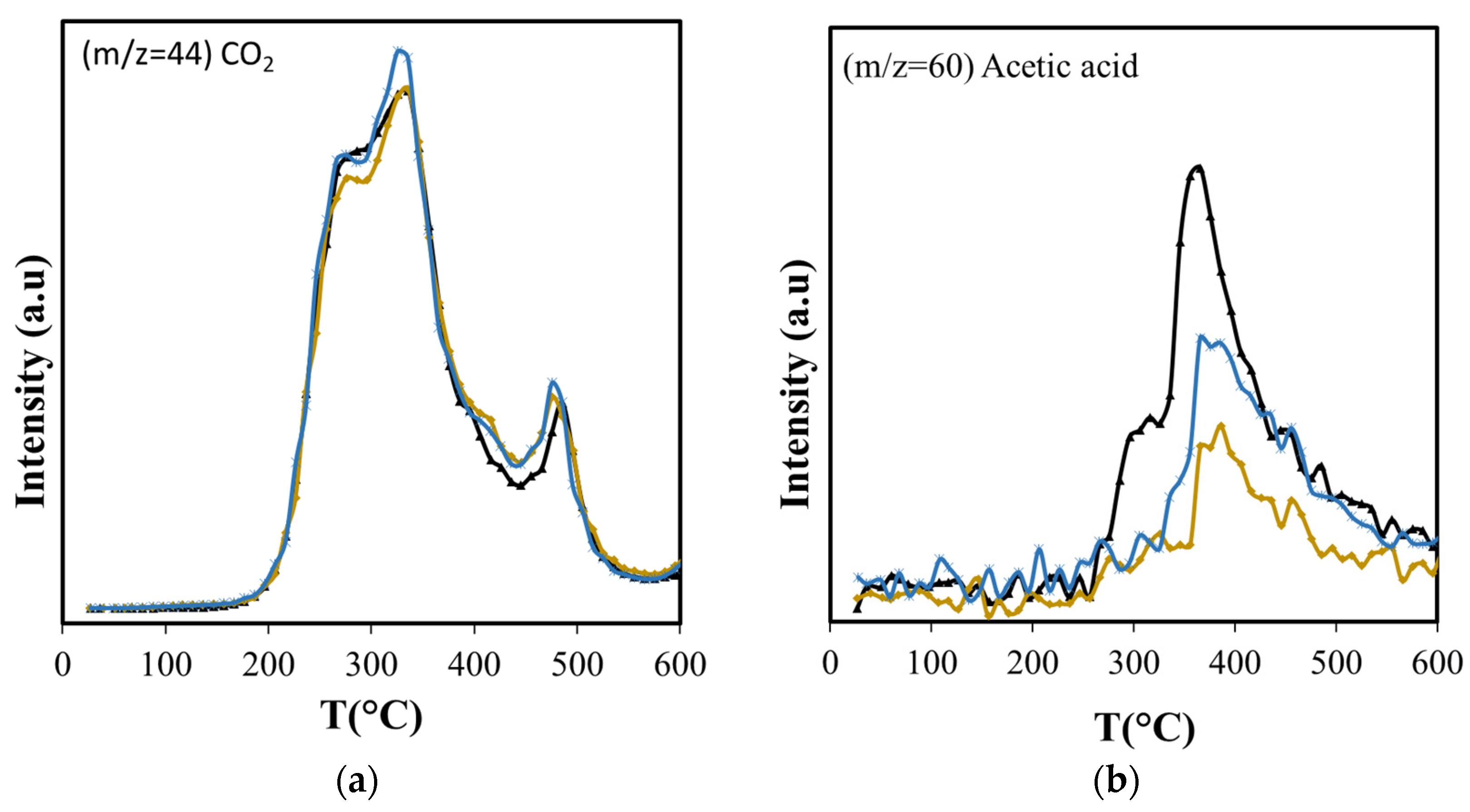 Catalysts 13 00548 g007 Catalysts 13 00548 g007