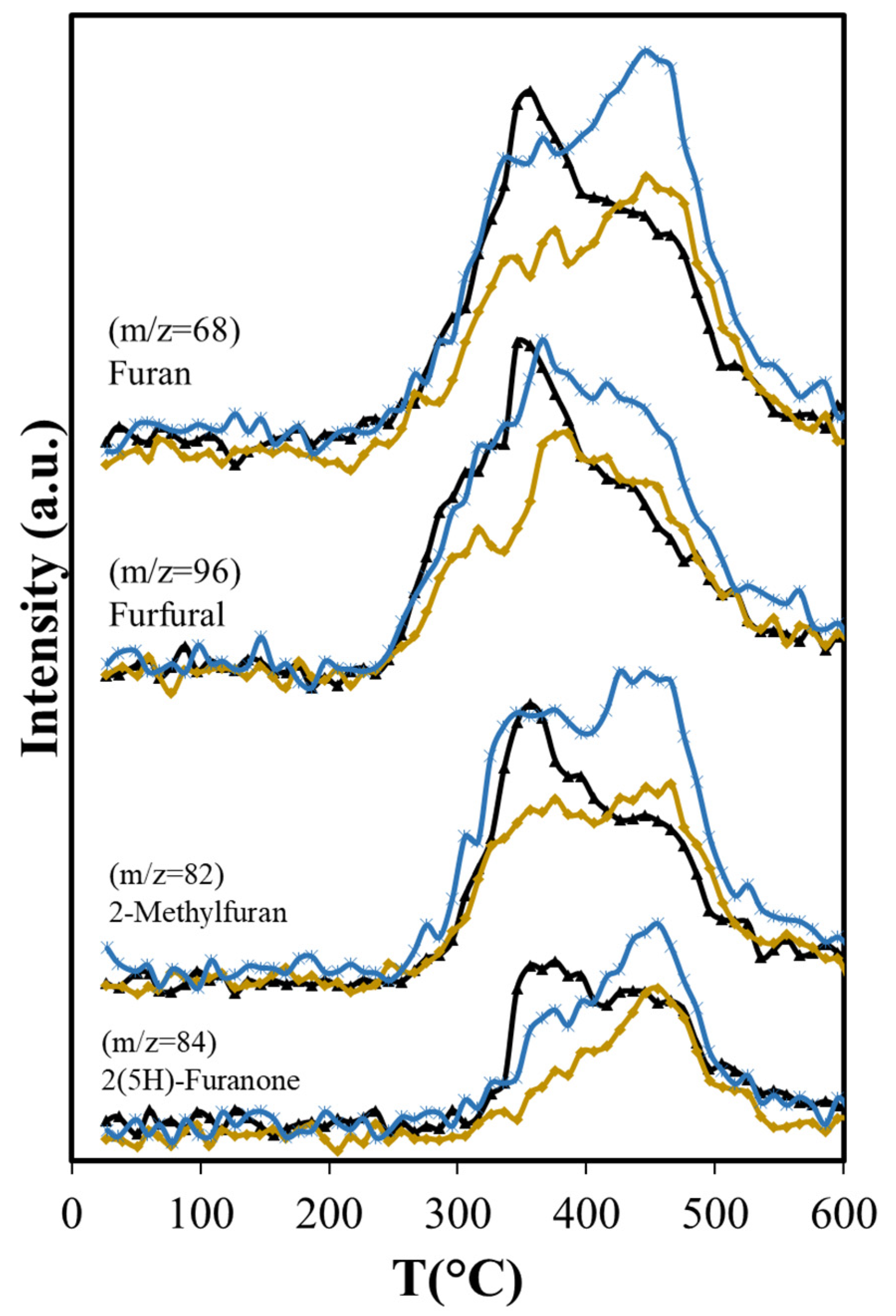 Catalysts 13 00548 g008 Catalysts 13 00548 g008