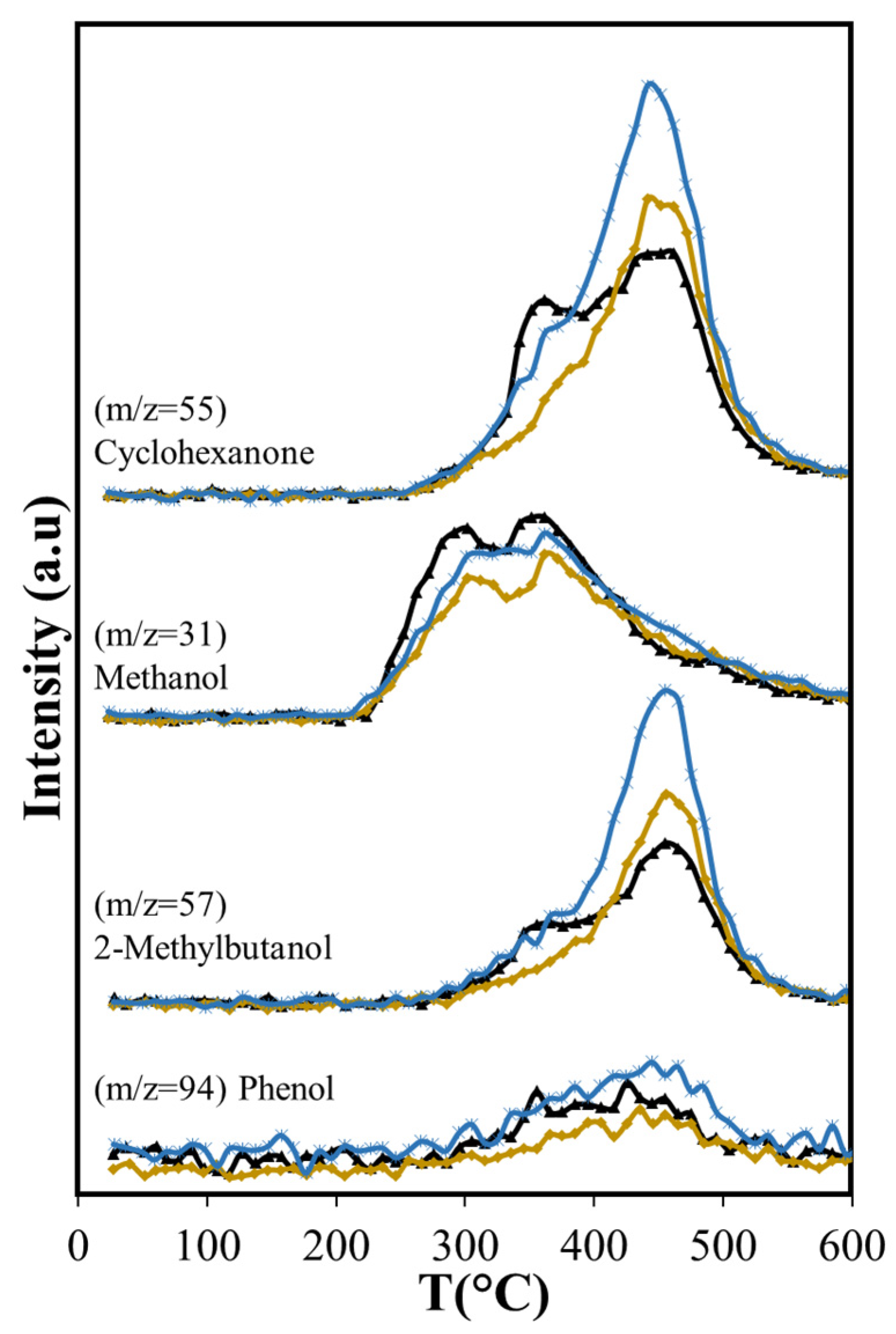 Catalysts 13 00548 g010 Catalysts 13 00548 g010