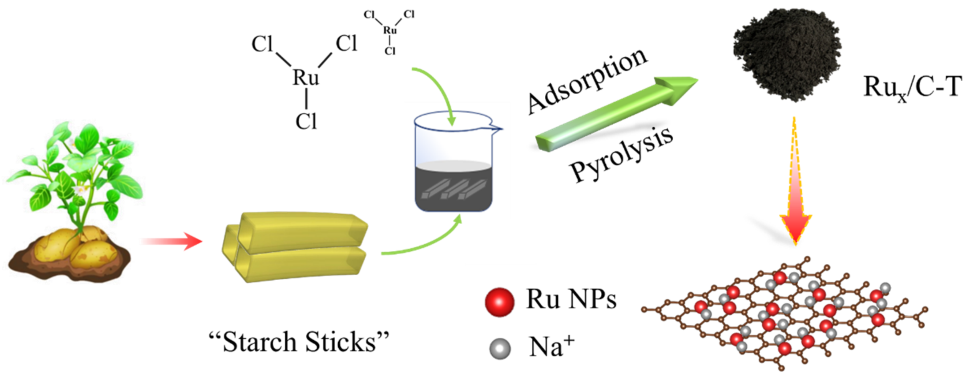 Catalysts 13 00552 g001 Catalysts 13 00552 g001