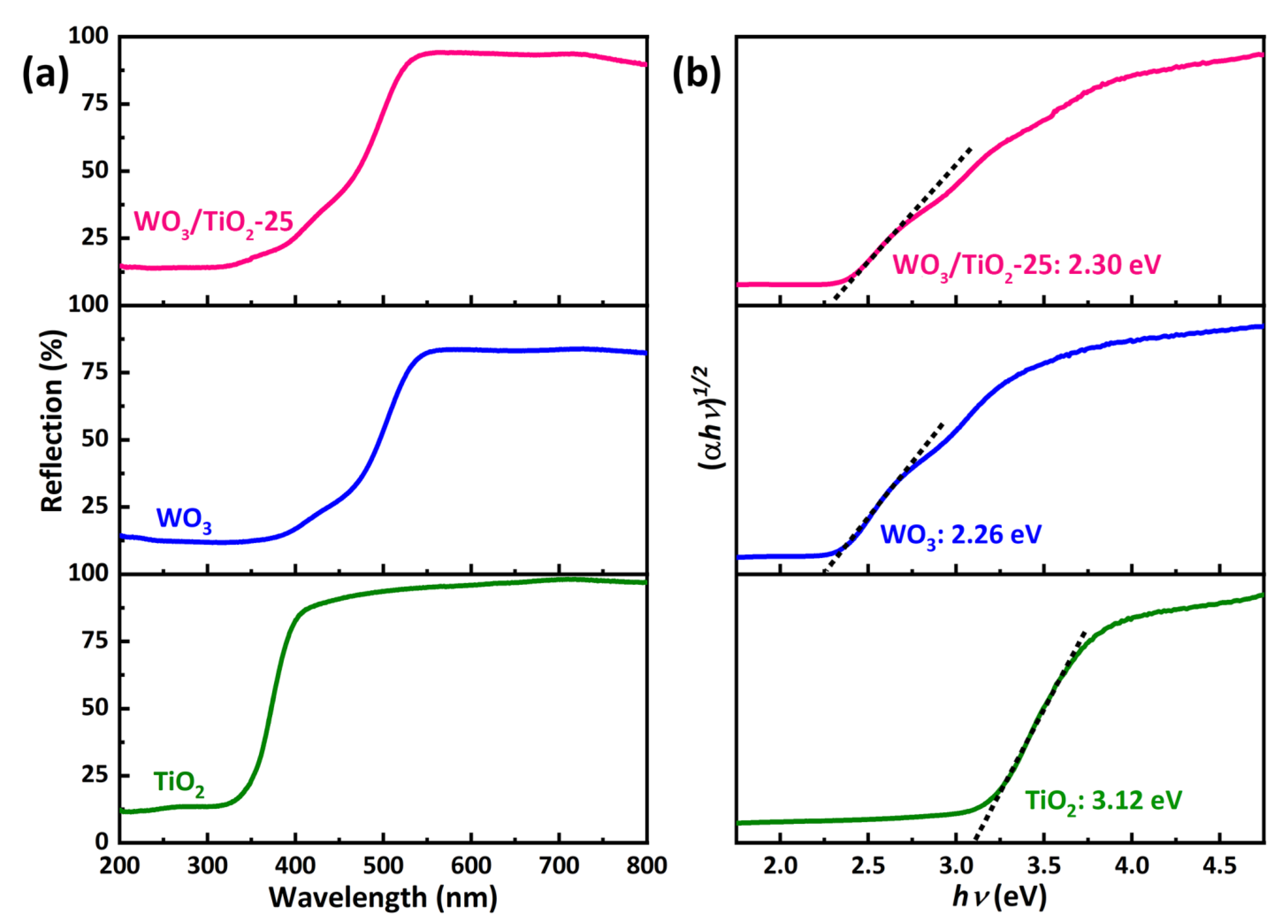 Catalysts 13 00556 g004 Catalysts 13 00556 g004