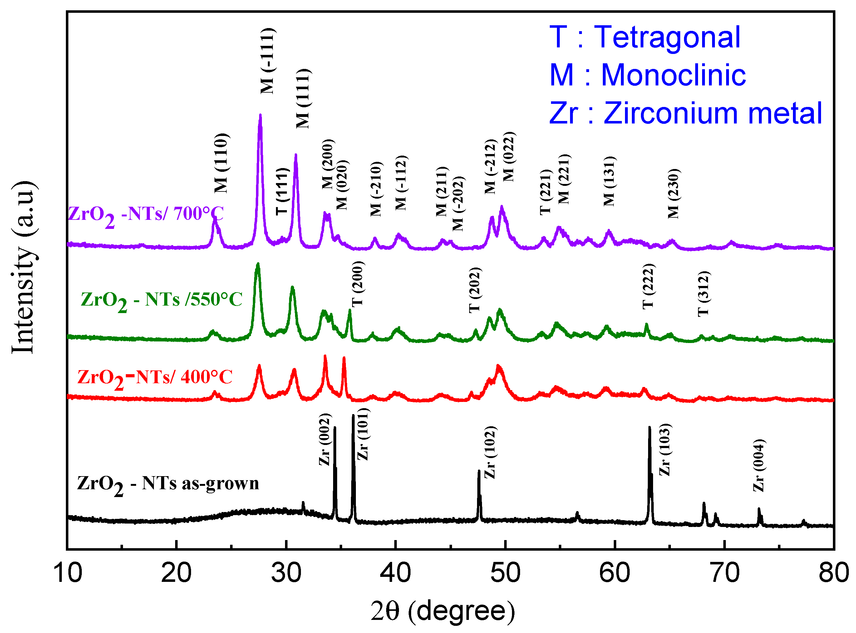 Catalysts 13 00558 g004 Catalysts 13 00558 g004