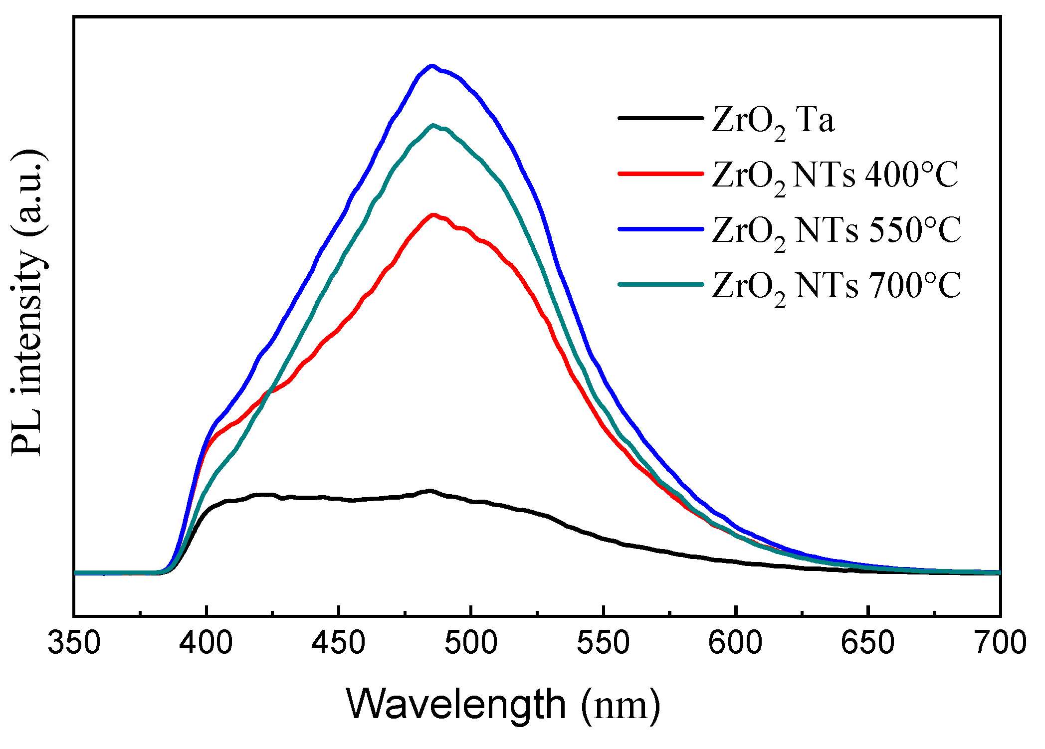 Catalysts 13 00558 g006 Catalysts 13 00558 g006