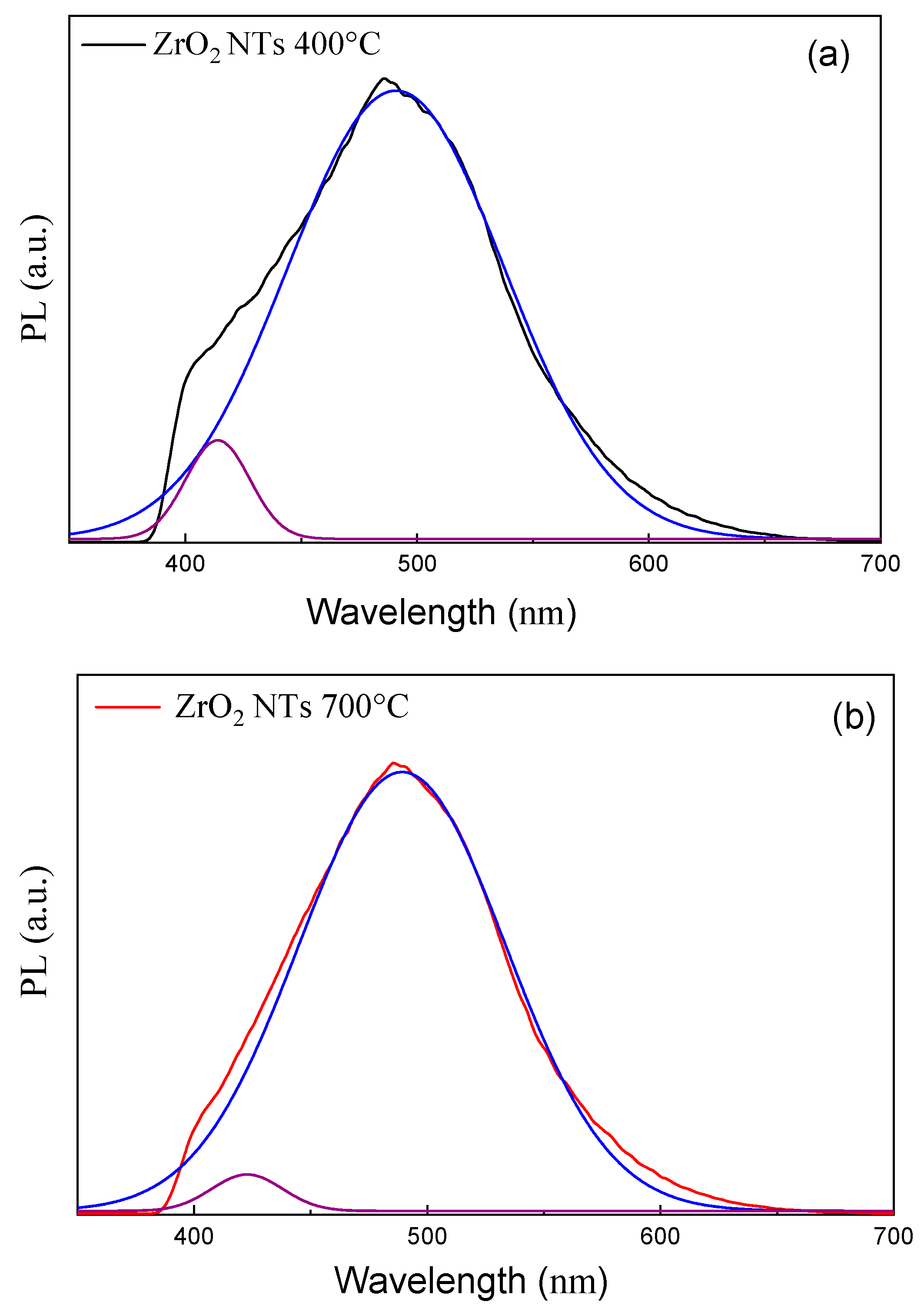 Catalysts 13 00558 g007 Catalysts 13 00558 g007